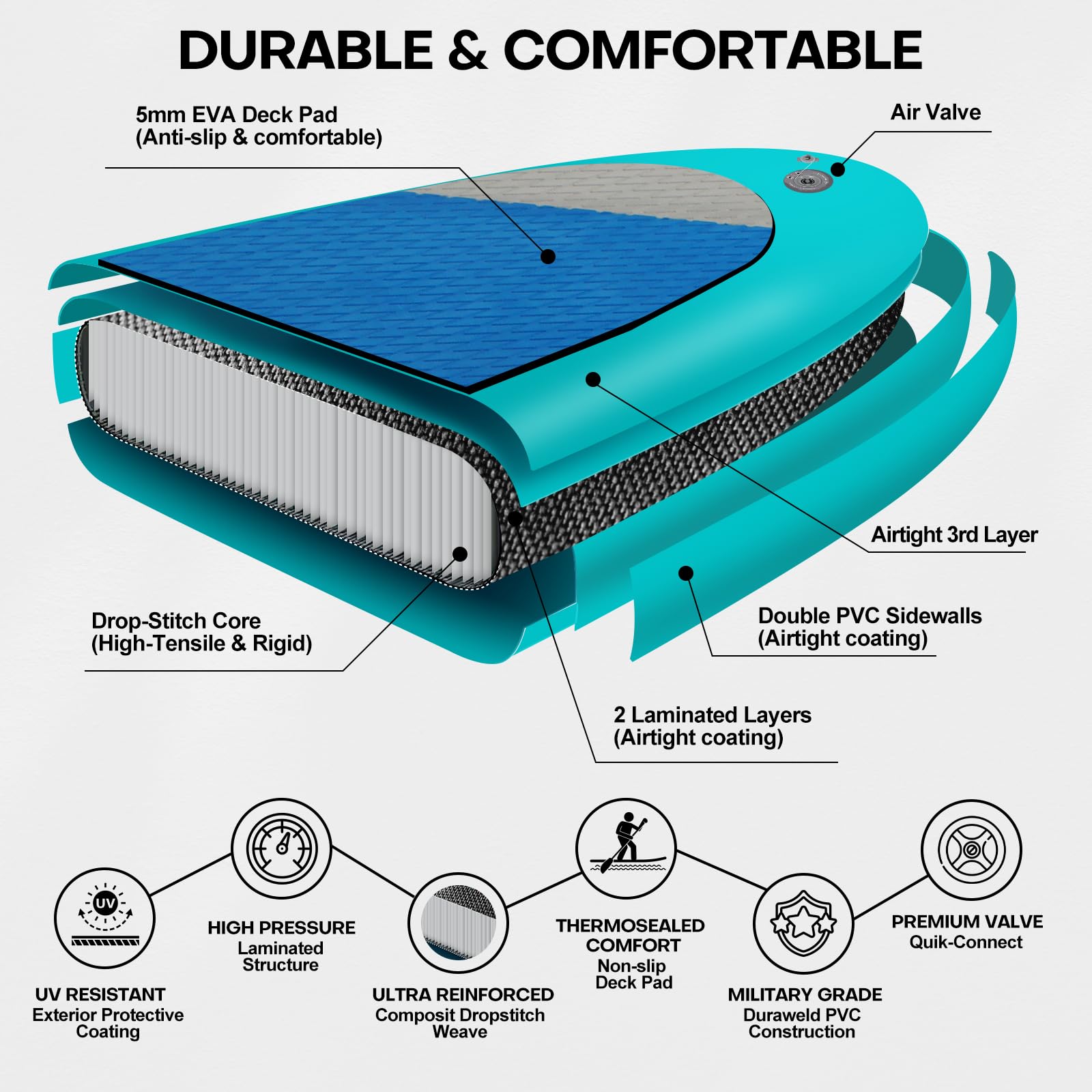 Panana Inflatable Stand Up Paddle Board, 10'x31 x6 SUP with Premium Paddle Board Accessories Kit, Anti-Slip EVA Deck for Adults Youth of All Skill Levels