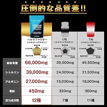 Amazon | 【医師監修】 ハルクファクター シトルリン アルギニン