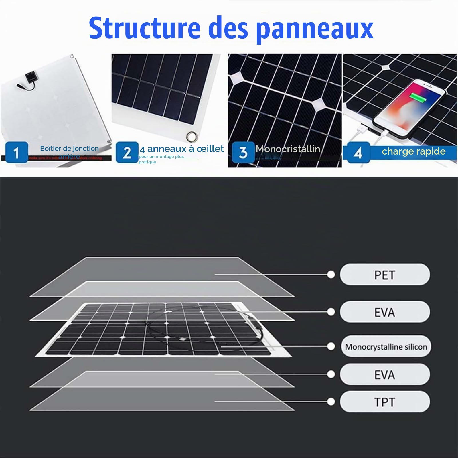 Panneau Solaire Monocristallin Portable 250 W 500 W avec Contrôleur 10 A/20 A/30 A, Double USB, Peut être Utilisé pour Le Chargement De Batterie 12 V/24 V,250W-30Acontroller