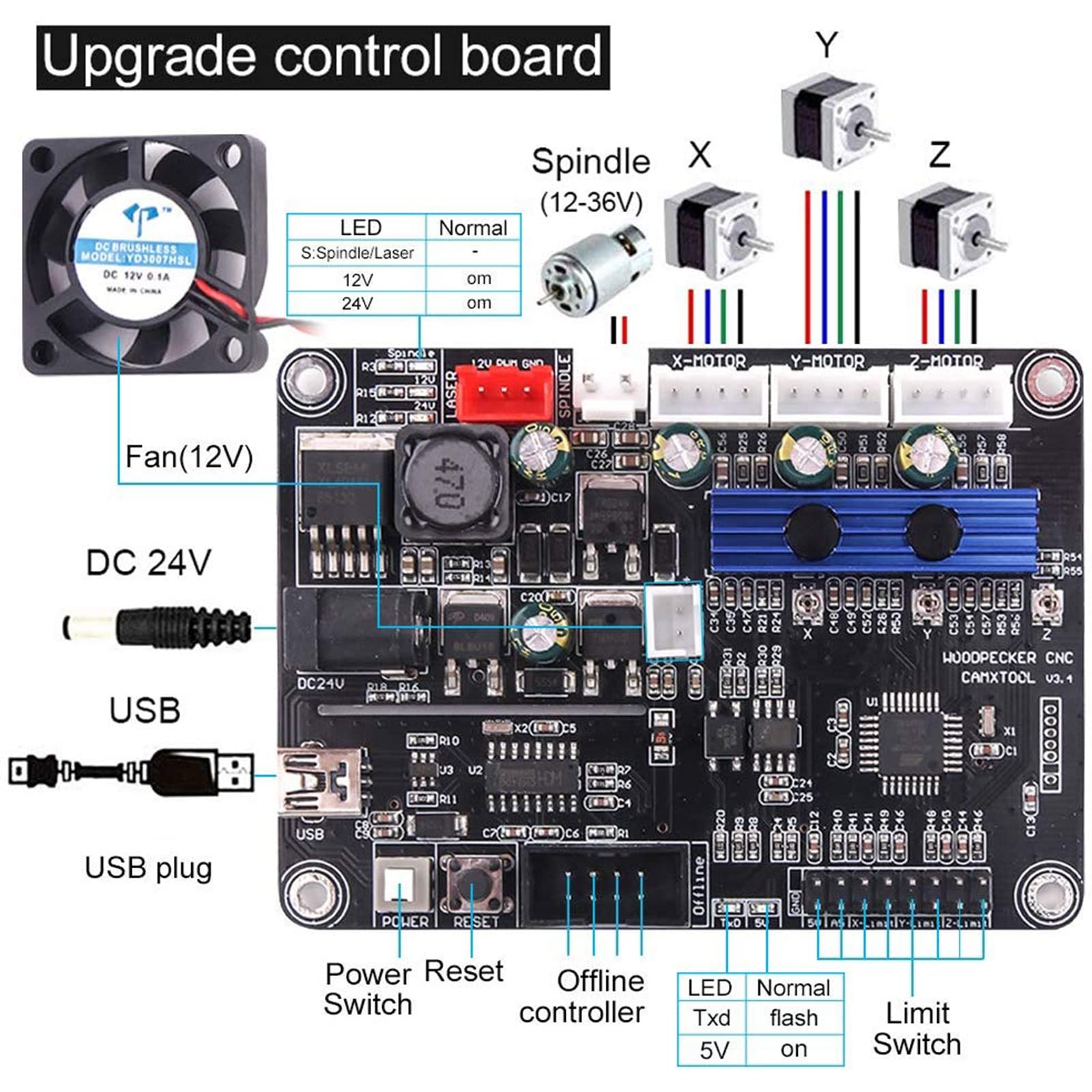 3-Achsen-CNC-Fräser-Kit mit GRBL Offline-Steuerung und Lasermodul für Holzschnitzerei, Gravieren und Fräsen in DIY Kunst und Handwerk