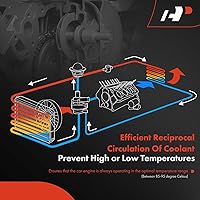 Vista 6 de Bomba de Agua del Motor A-Premium con Polea y Junta Tórica [se ajusta a (205.048), 1991 ccm, 245 CV] Compatible con Mercedes-Benz C300