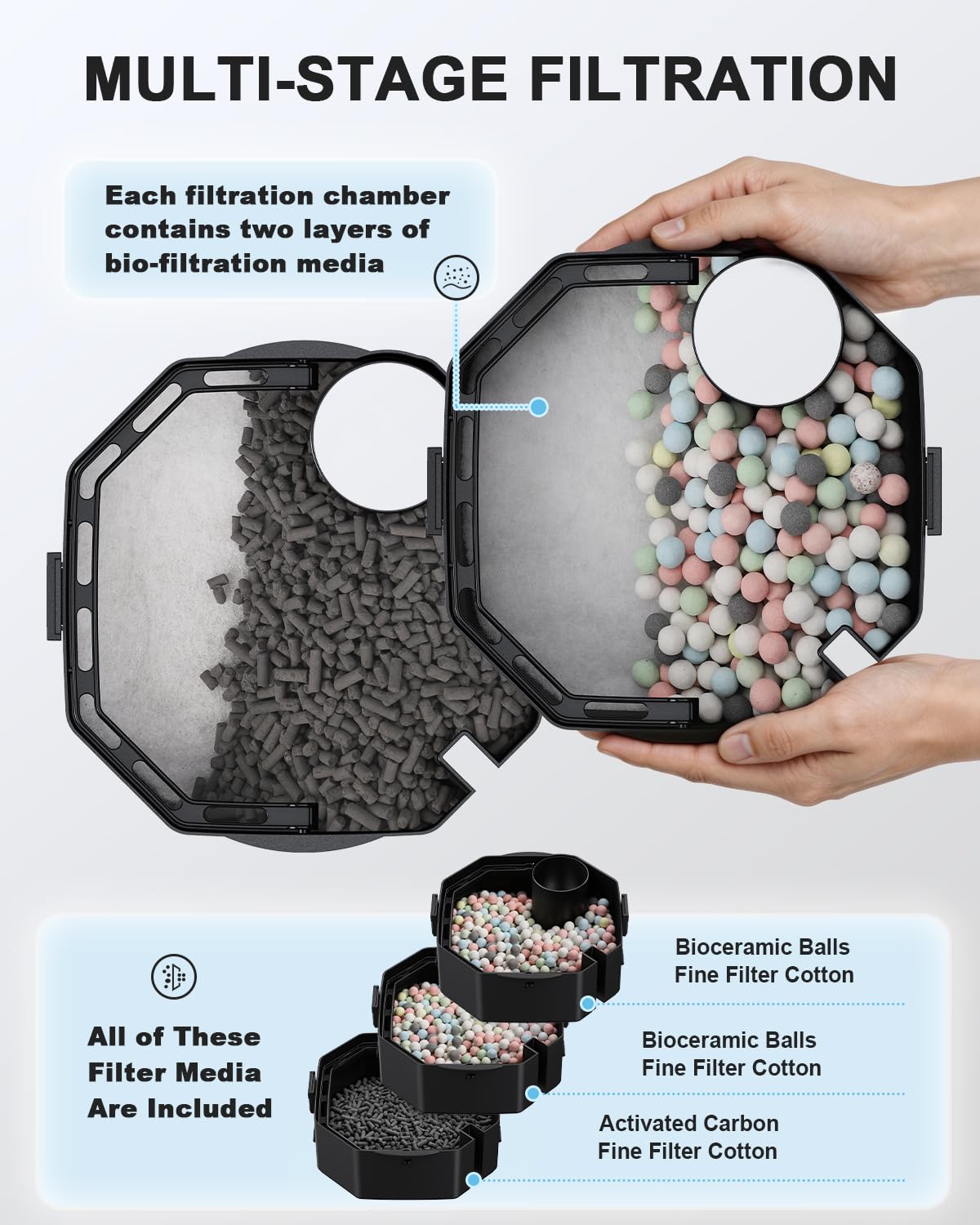 fishkeeper 1400L/H Leise Aquarium Außenfilter mit Einstellbare Durchfluss | Mehrstufiges Starke Aquarium Filter Pumpe, Filterset inkl. Filterwatte & Aktivkohle & Bio-Bäll, Aussenfilter für Süß- & Meer-