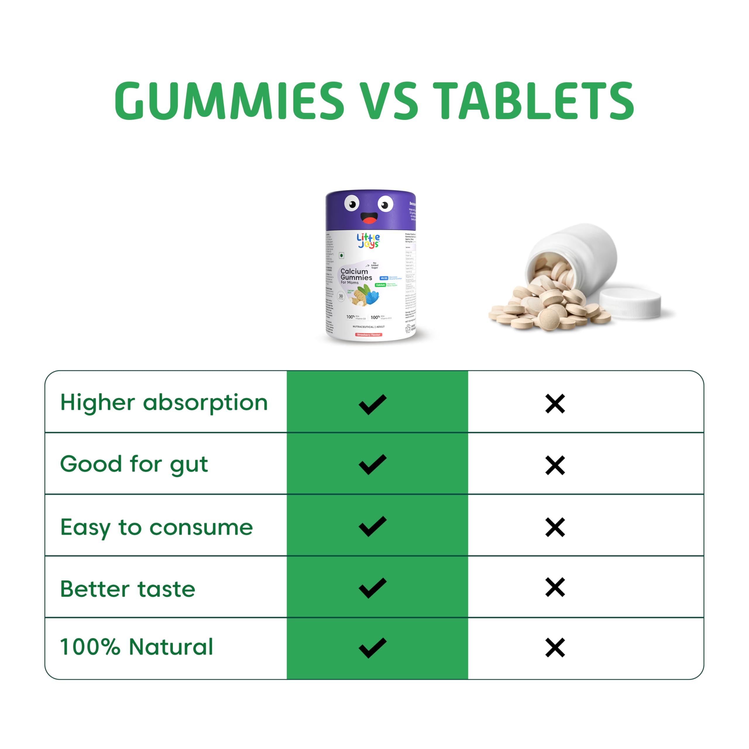 Little Joys Calcium and Vitamin D3 Gummies for Women | Plant-based Vitamin B12 & Prebiotic Fiber | 400mg Calcium/Gummy| Supports Bone Strength,Joint & Muscle Health |Gut-Friendly Formula | No Added Sugar | Pack of 30 4