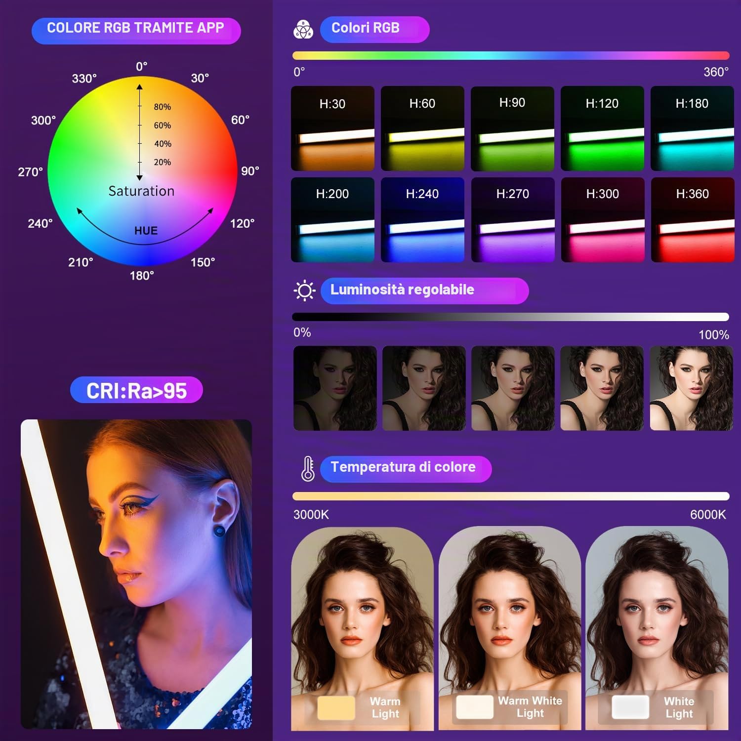 LUXCEO P120 RGBW Luce per fotografia portatile,controllo APP 1350LM 3000k-5750k Luce video a LED,12 Modalità di illuminazione,IP68 Impermeabile,Batteria Integrata 10400mAh Fotografia film video Studio