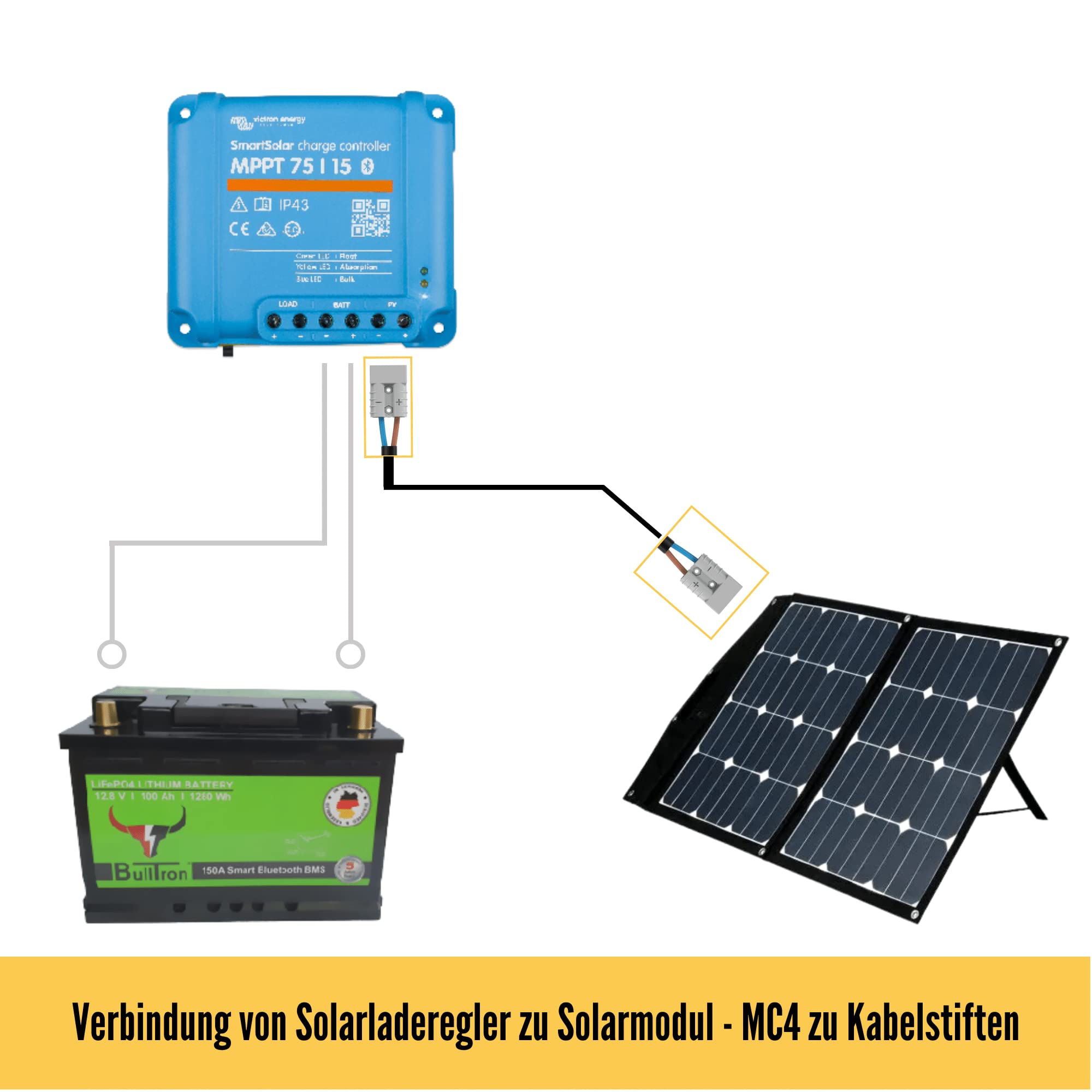 10m Photovoltaik Verlängerungskabel für Mobile Solartaschen | 50A Anderson Steckverbinder | 6mm2 | Solarkabelverlängerung| für Balkonkraftwerk & Camping | Made IN Germany