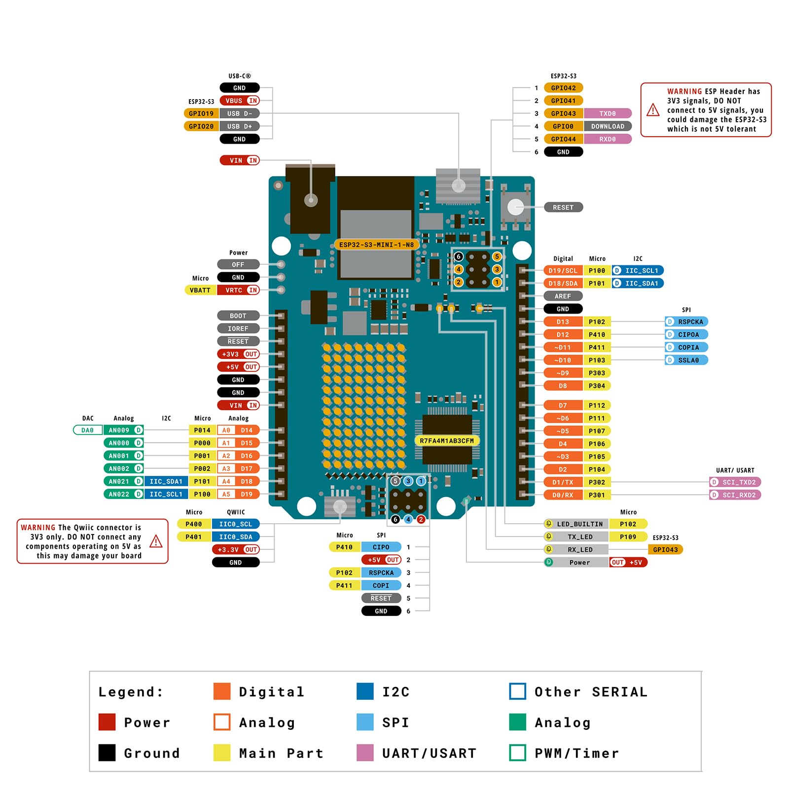 GeeekPi Basic Education Starter Kit for Arduino UNO R4 Wifi, with Original UNO R4 WiFi Microcontroller Board,Basic Sensor Projects with Online Tutorials for Beginners,Maker,Electronic enthusiasts