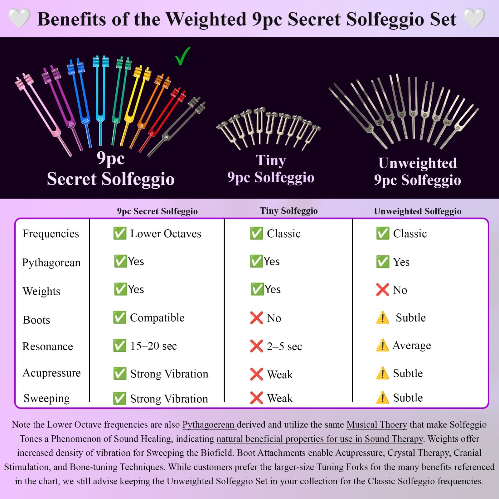 Secret Solfeggio Stimmgabel-Set, speziell für die Verwendung mit Stiefelaufsätzen, Schädelstimulation, Knochen-Stimmung, Meridian-Linien, Klangheilung und Biofeld-Harmonisierung, 9-teilig | Speziell für die Verwendung mit Stiefelbefestigungen – Klangübung