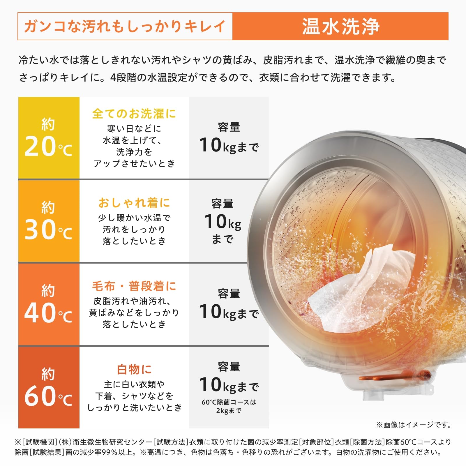 Amazon.co.jp: ハイセンス(Hisense)公式: 家電セット販売