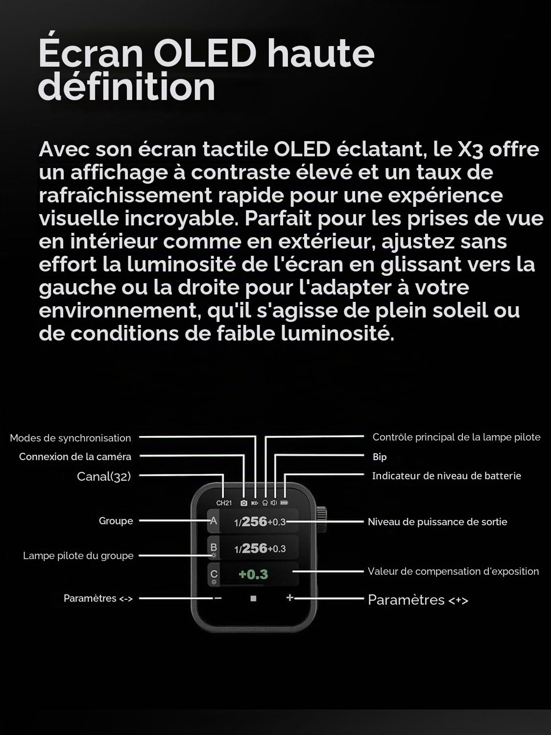 Godox Déclencheur X3 LTTL sans fil pour Leica, écran tactile OLED, batterie au lithium intégrée, compatible avec les modèles Leica TYP-601, Q2, CL, M10 et SL2, et une large gamme de flash Godox
