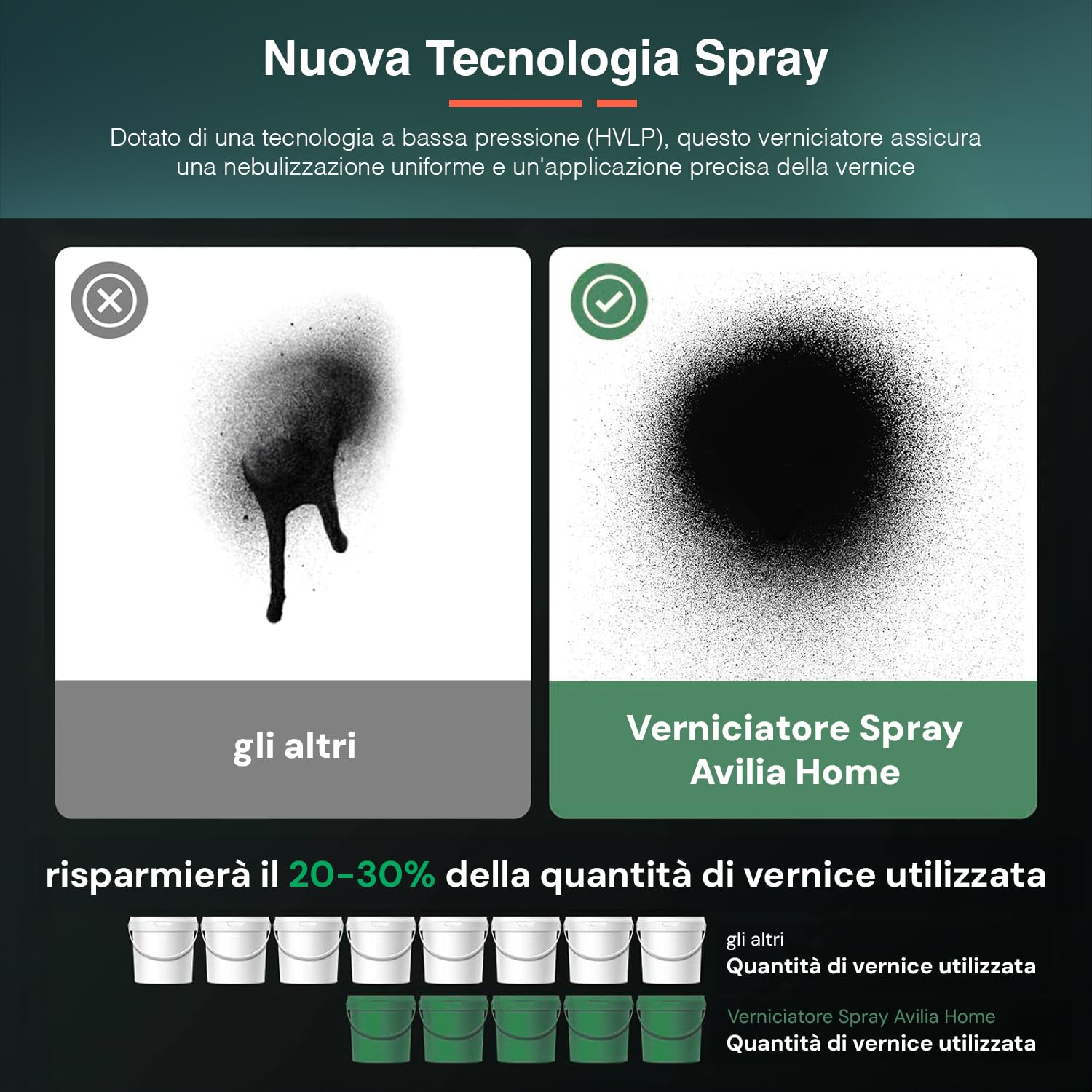 Avilia Nebulizzatore Vernice a Batteria 20V, HVLP con Regolatore di Flusso - Tecnologia Bassa Pressione, 3 Ugelli, Ideale per Fai Da Te, Legno e Metallo