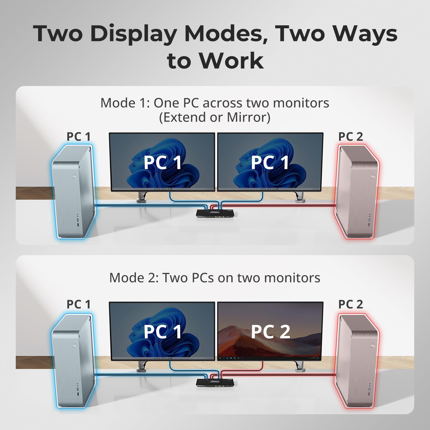 TESmart Conmutador KVM USB3.0 DisplayPort HDMI 2 Monitores 2 PC KVM | Dual Monitor Switch 4K60Hz EDID Audio USB Hub para Impresora Escáner Control Botón Hotkey Mando a Distancia con 4 Cables