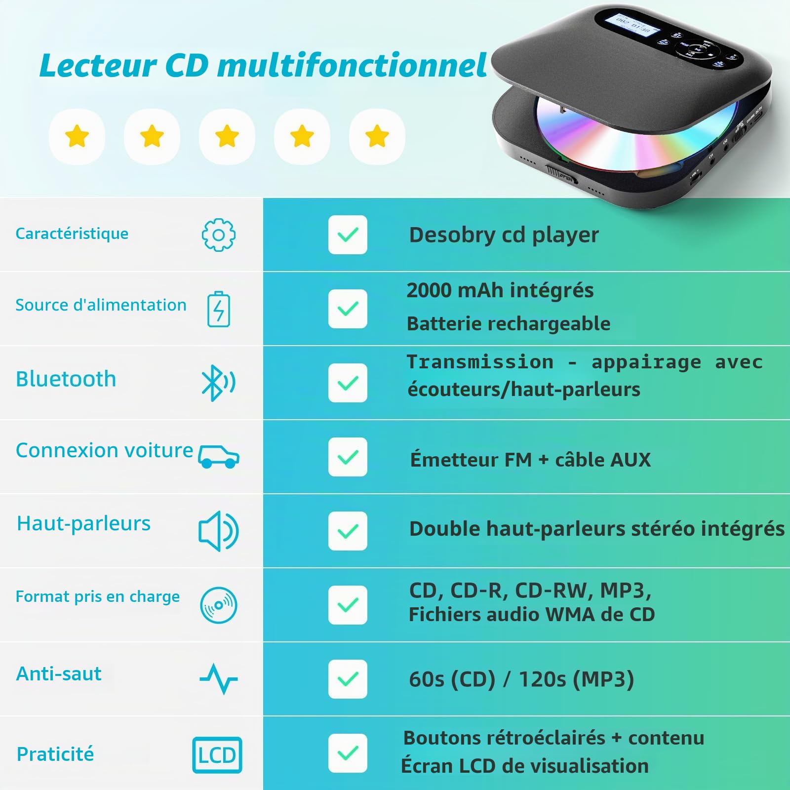 Lecteur CD Portable avec Bluetooth, Lecteur CD de Voiture Rechargeable Discman avec FM, Deux Haut - parleurs stéréo, Anti - Saut, Deux connecteurs de Casque (CD022 Bluetooth 5.1)