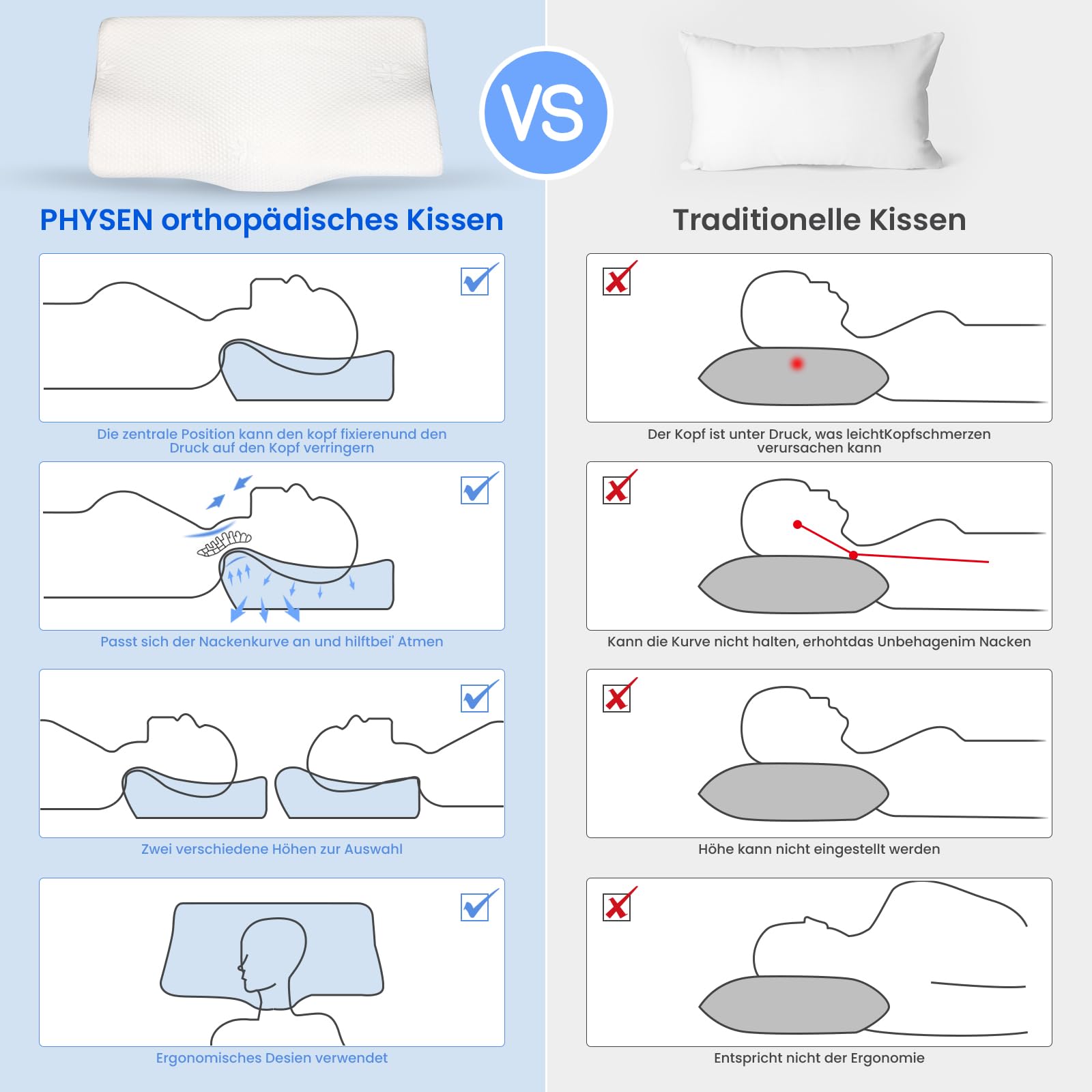 PHYSEN Almohada Cervical, 2 en 1 Almohada Cervical de Espuma Viscoelastica Ergonómica de Memoria Almohada Ortopedica, Almohada Cervicales para Personas Que Duermen de Lado, Espalda y estómagora