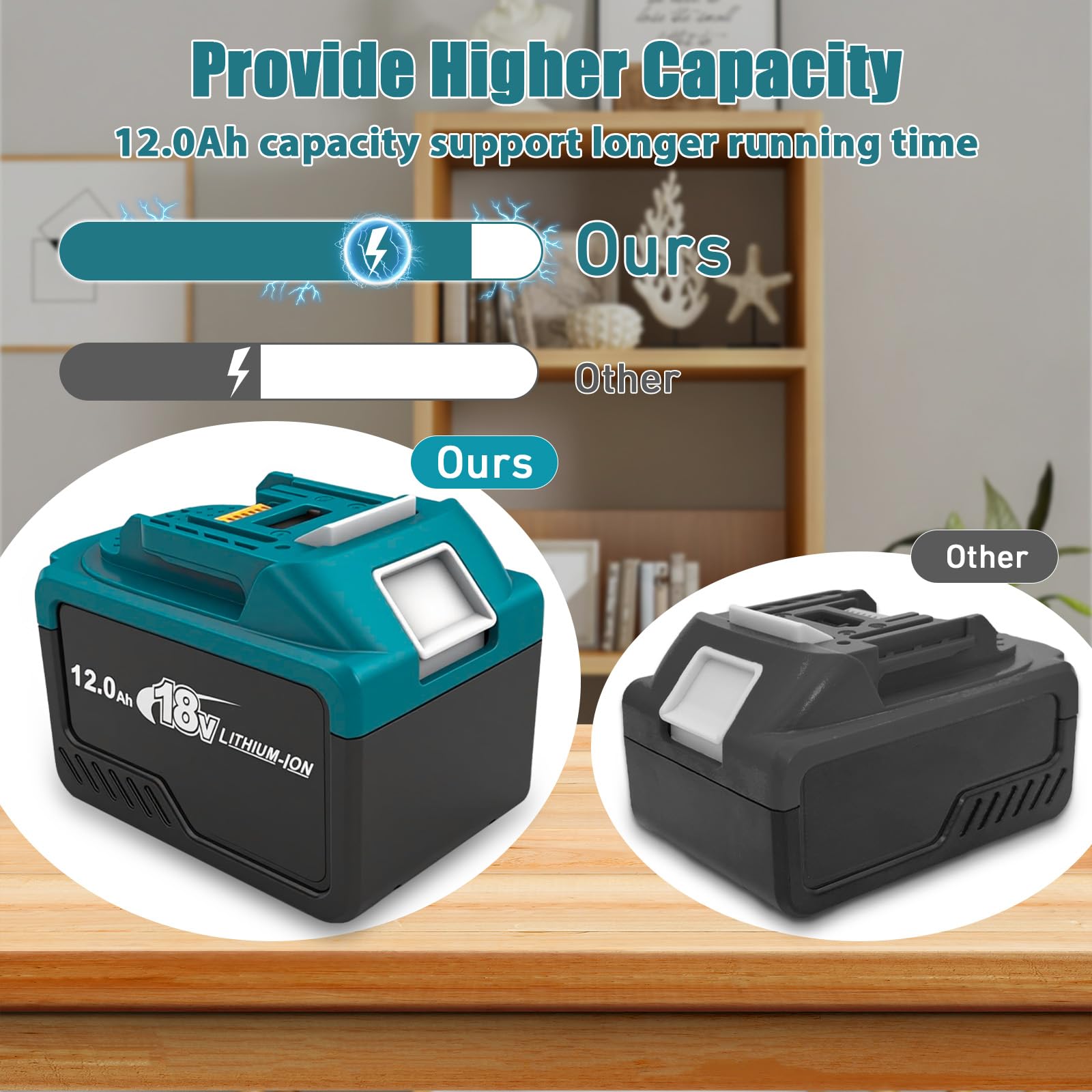 Juego de 2 baterías de iones de litio de 2,0 Ah 18 V con salida tipo C, batería de alta capacidad para herramientas eléctricas inalámbricas de 18 V, indicador de carga LED y protección múltiple