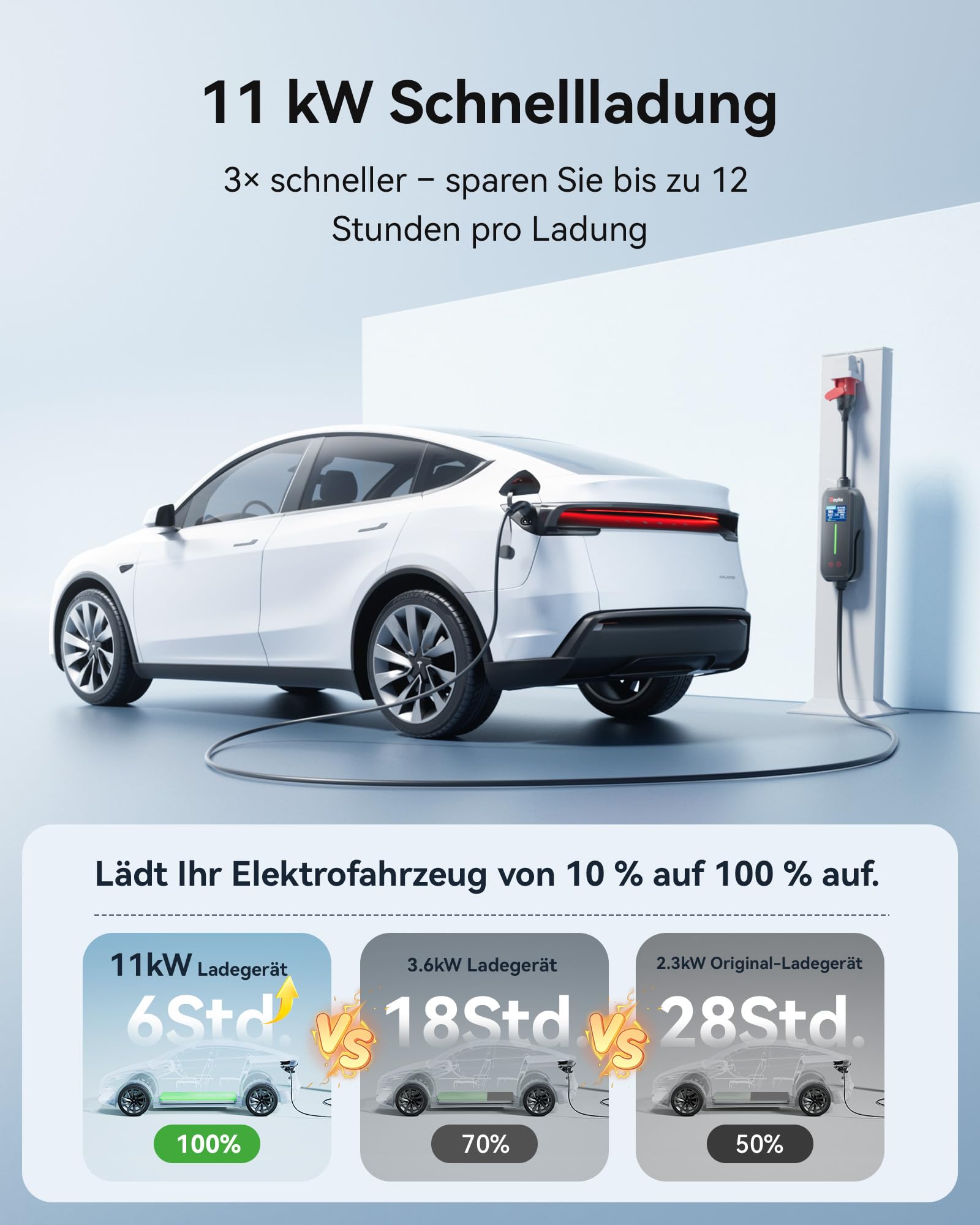 Raylix 2026 Neu 11kW Mobile Wallbox Typ 2 Ladekabel (7m 8A-16A 3-Phasig) mit Stromzähler & Einstellbarem Strom & Verzögertem Laden, Ladekabel CEE 16A auf Typ 2 und Ladestation Ladeziegel EV Charger