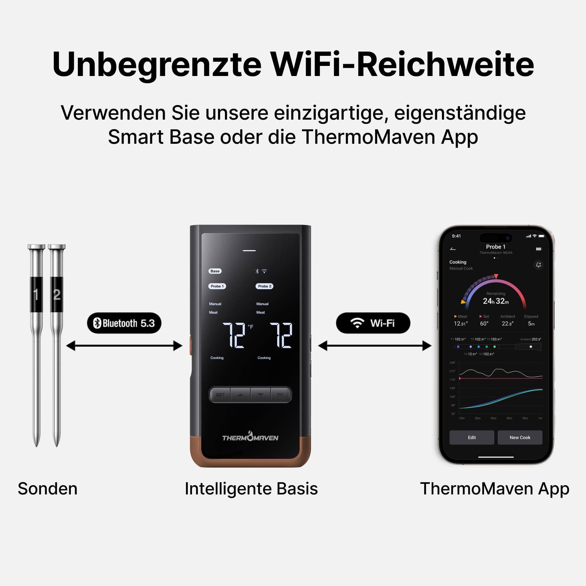 ThermoMaven Smartes Fleischthermometer Kabellose mit Basisstation, Bluetooth & WLAN, 2 Fühler, 6 Sensoren, NIST-zertifiziert, große, stabile WLAN-Reichweite, für Smoker, Backofen & BBQ, Braun