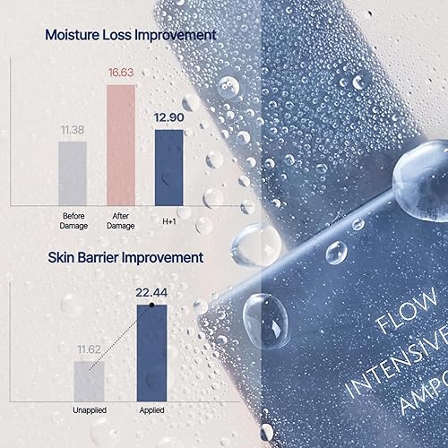 Miniatura 5 de KOY Flow Intensive Rich Ampolla  Suero facial de doble hidratación para el cuidado de la piel  Textura cremosa para una máxima hidratación para