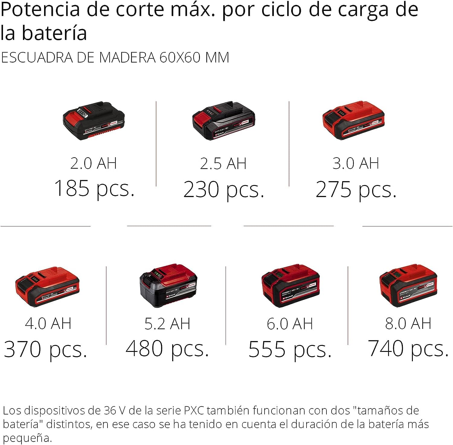 Einhell Ingletadora telescópica TE-SM 36/210 Li-Solo Power X-Change (36 V, iones de litio, Ø210x Ø30 mm hoja, función de tracción de marcha suave, láser de línea de corte, sin batería y cargador)