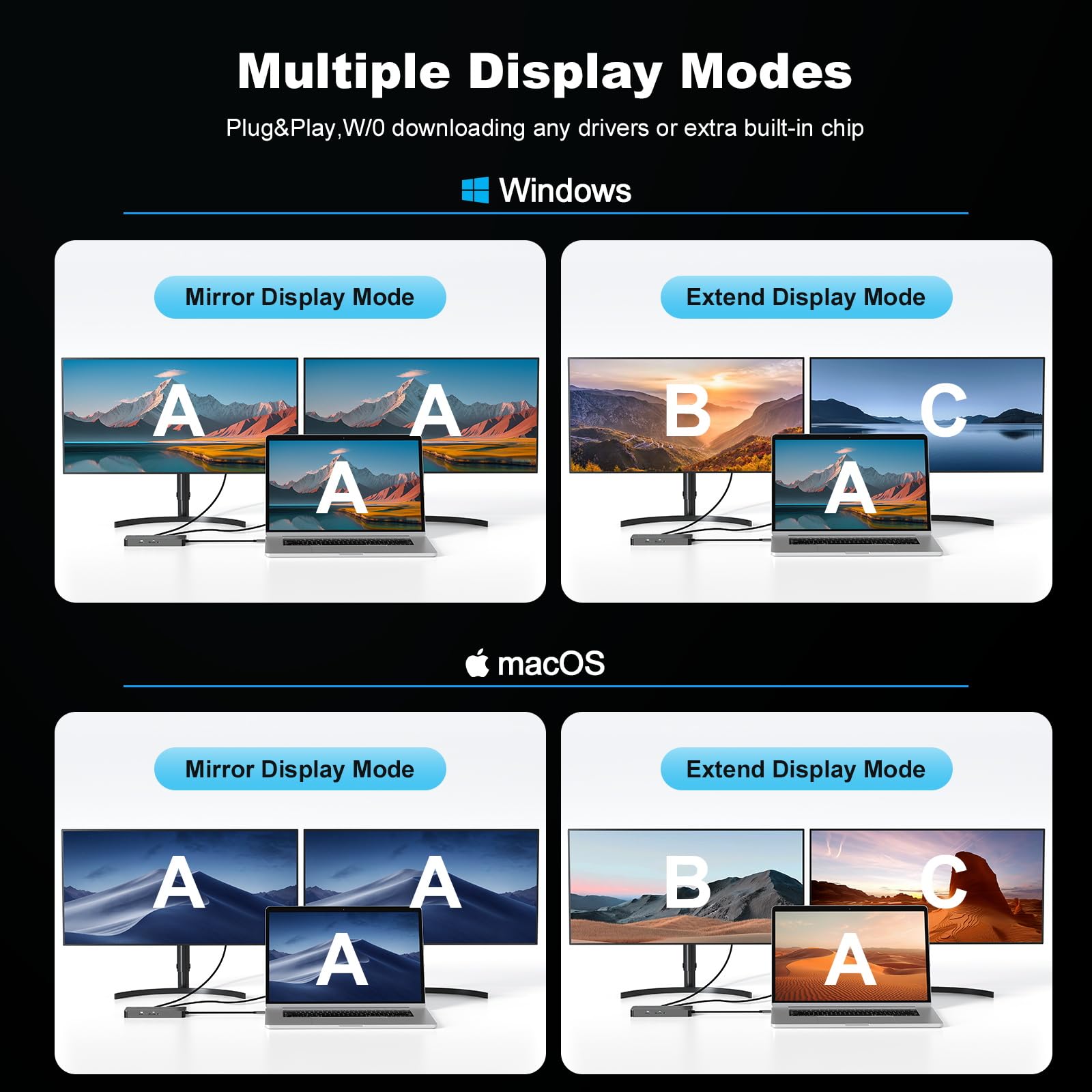Docking station per MacBook, docking station per computer portatile, doppio monitor per MacOS, dock USB C 10 in 1 con 4 USB A/C, doppio HDMI 4K a 60Hz, 100W PD, 1Gbps LAN, SD/TF, audio