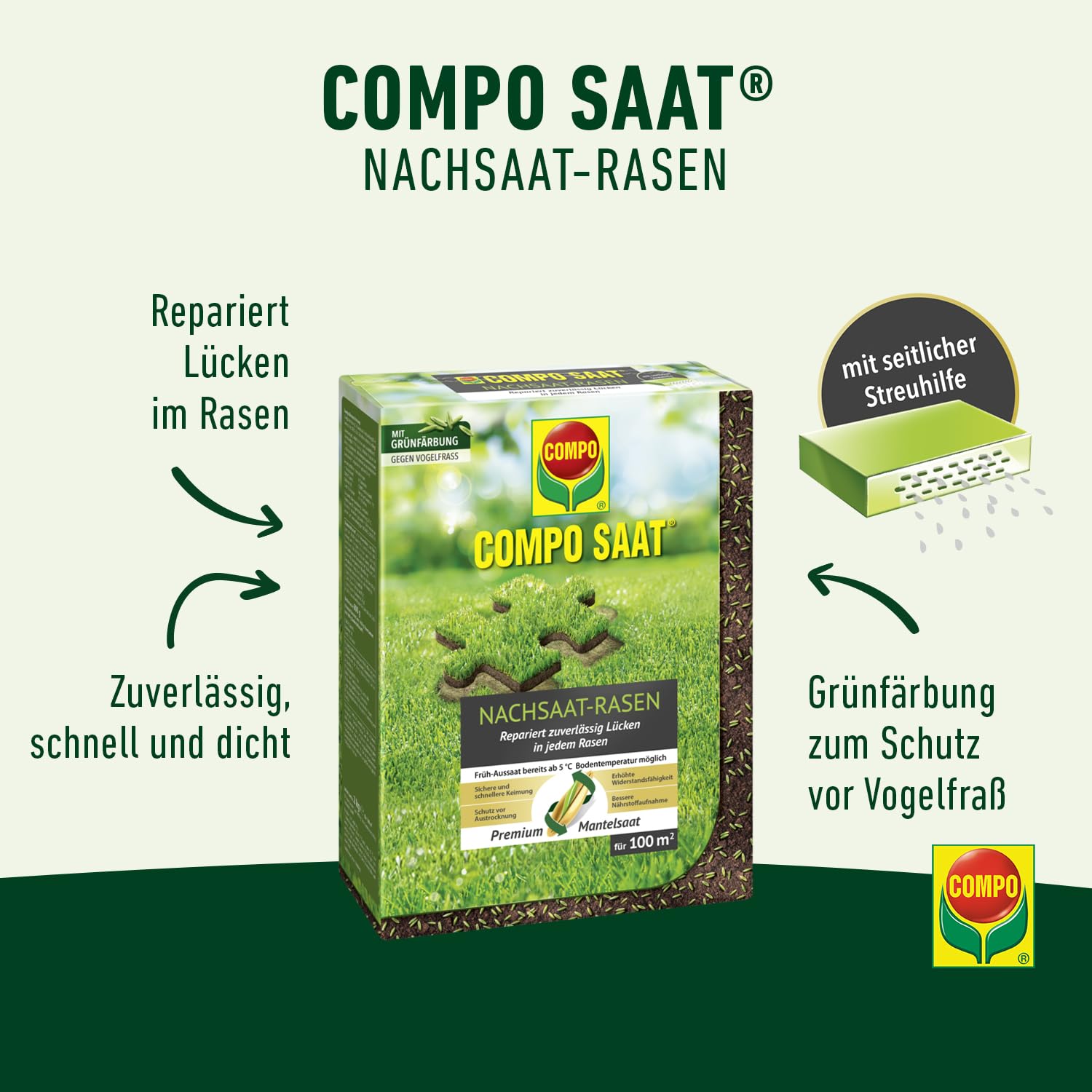 COMPO SAAT Nachsaat-Rasen - für Lücken und kahle Stellen - zuverlässiger Nachsaatrasen - hochwertige Saatgutmischung mit Premium-Mantelsaat - 2 kg für 100 m²