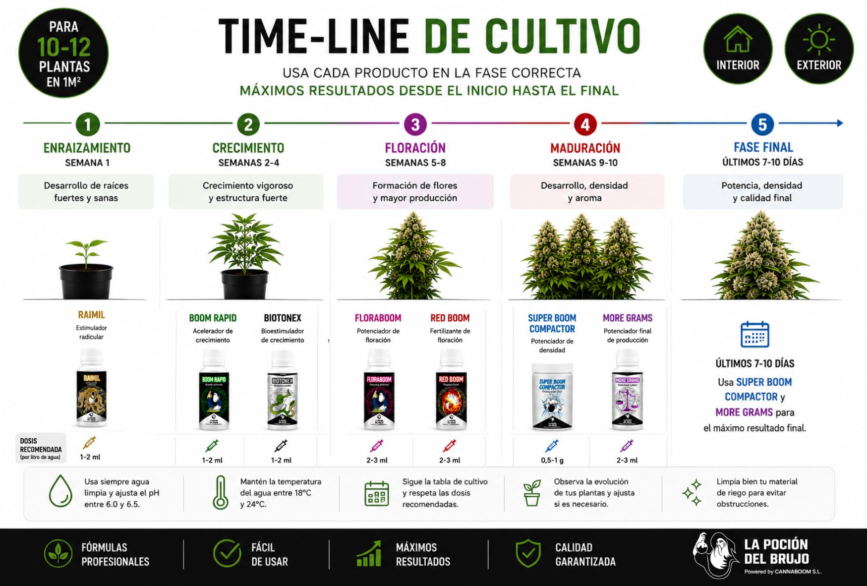 Potion Box Cannaboom – Kit de Cultivo Indoor Completo para Principiantes – Fertilizantes y Tabla de Cultivo para Interior