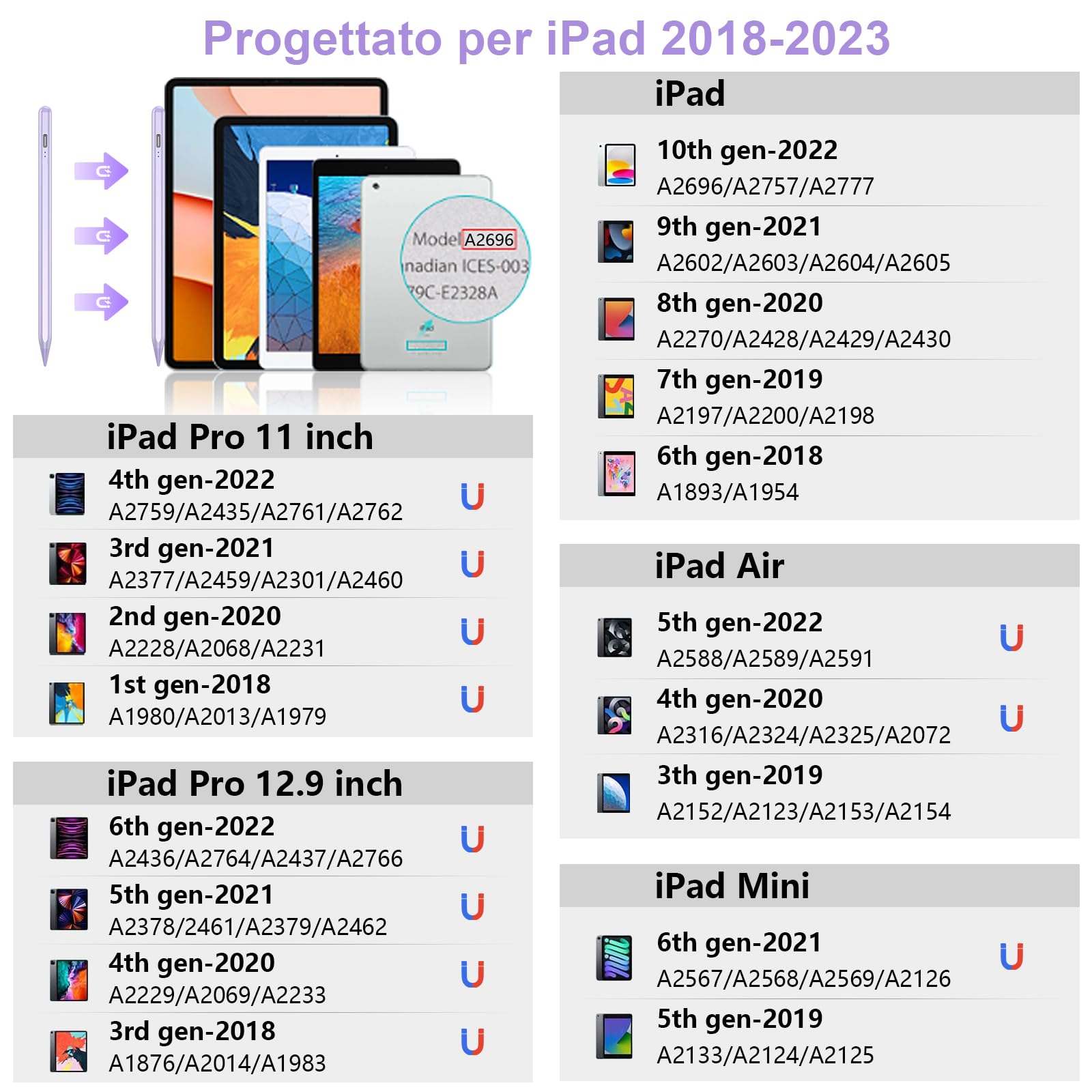 KBCASE Penna per Apple iPad (2018-2025) Pencil per iPad A16