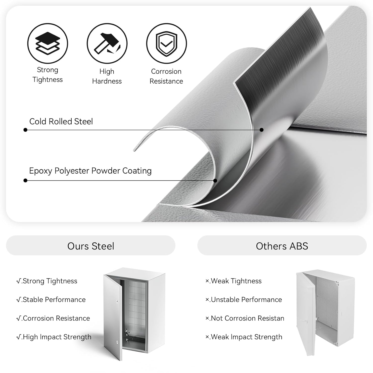 Steel Electrical Junction Box Waterproof -Indoor&Outdoor 20 x 16 x 10'' NEMA 4X Electrical Enclosure Box, IP65 Wall-Mounted Waterproof&Dustproof Power Metal Box with Safety Locks and Mounting Plate