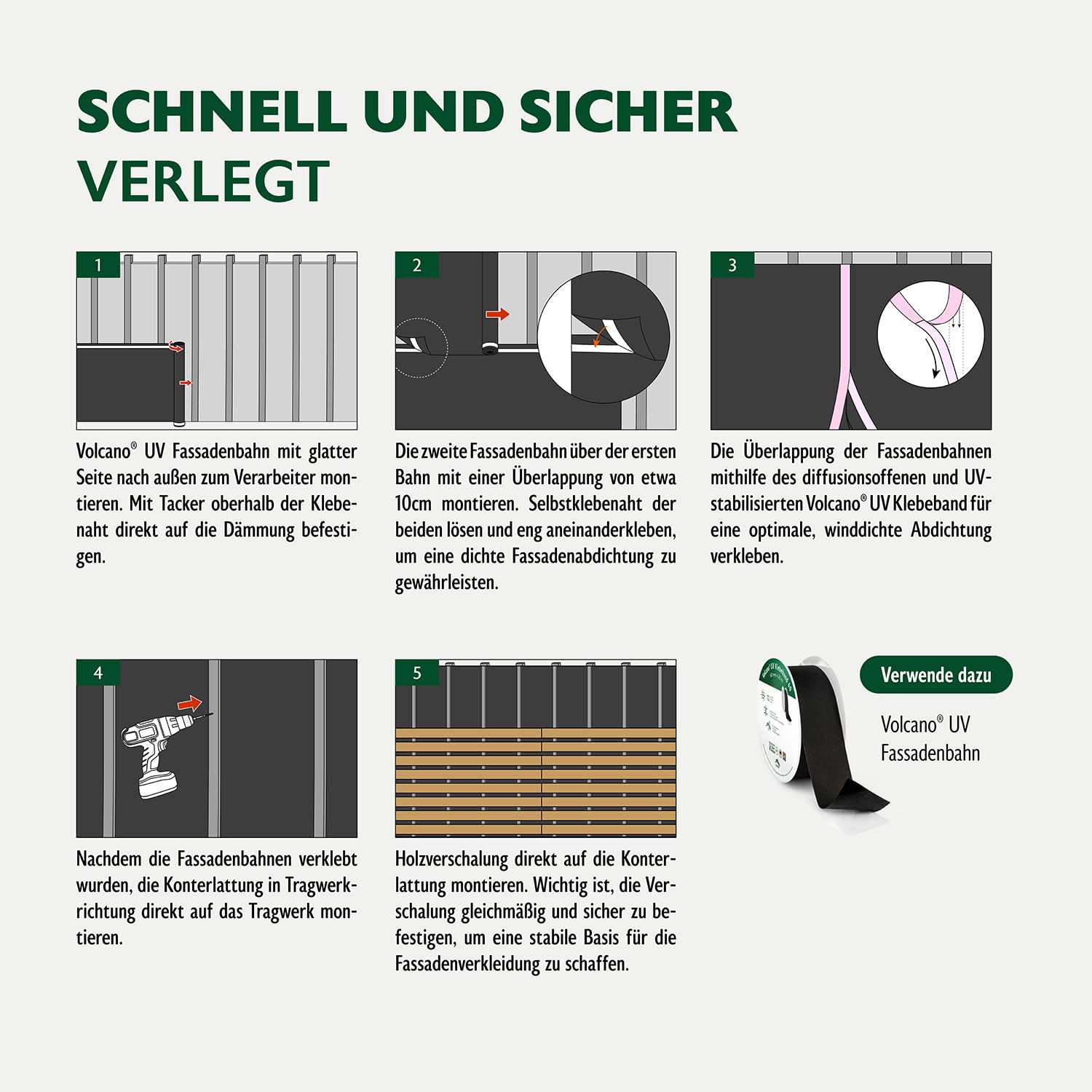 ALMO schwarze UV Fassadenbahn 15m² (1,5 x 10m), 180g/m², Diffusionsoffen, Brandklasse B, Hitzebeständig bis zu 150°C, dauerhaft UV-beständig ohne Selbstklebestreifen