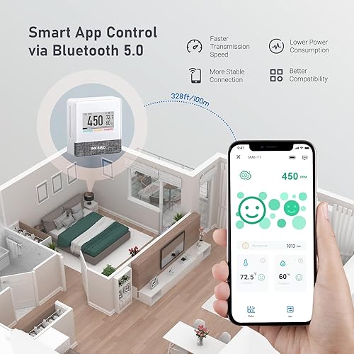 Miniatura 6 de INKBIRD Detector de CO2 portátil con Bluetooth, monitor inteligente de calidad del aire interior, puede detectar CO2, temperatura, humedad, etc.,