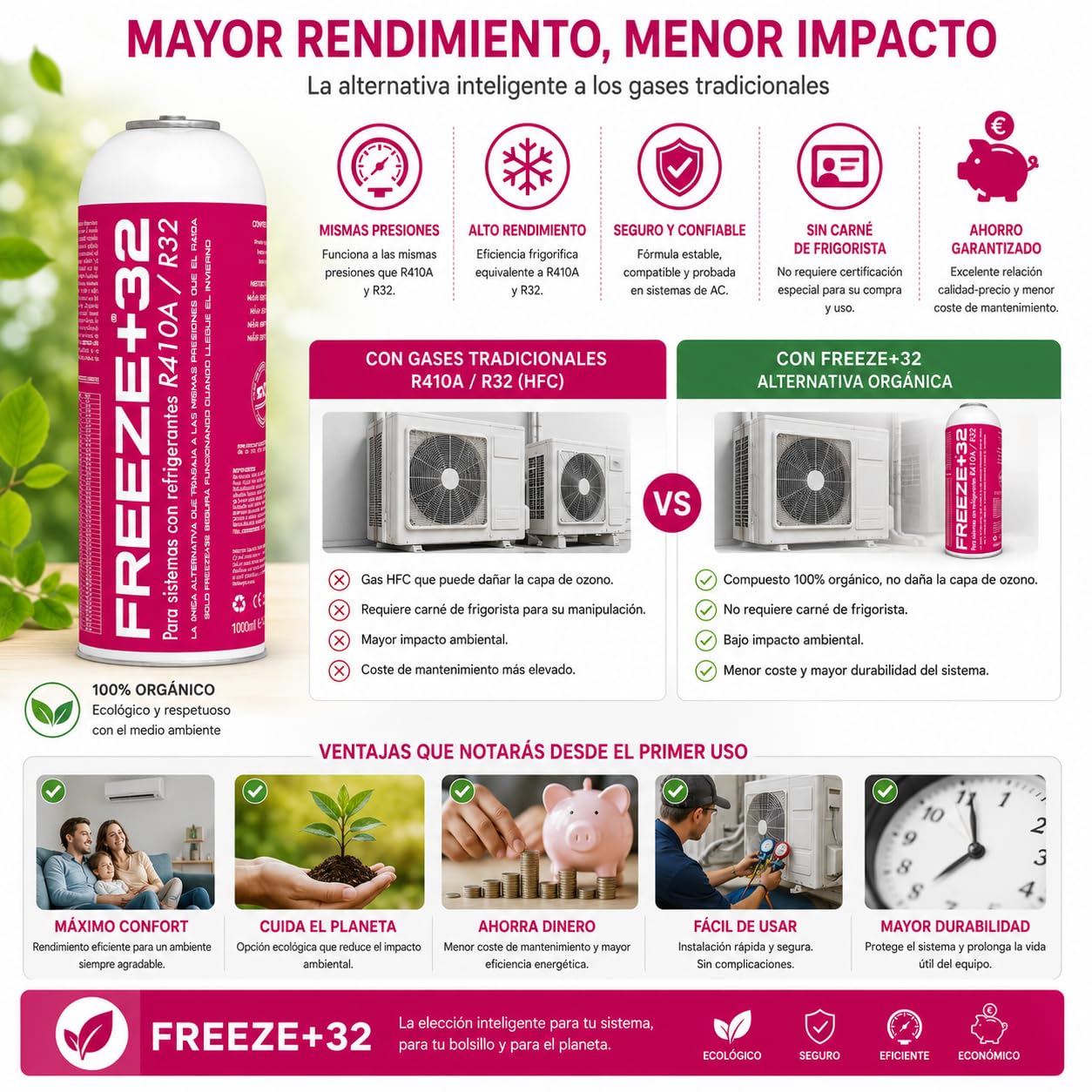 CABLEPELADO – Gas Sustituto Refrigerante Freeze+32 | Solución de Mantenimiento para Aire Acondicionado Orgánica para Sistemas R410A y R32 | Envase de 1000 ml | Alta Eficiencia