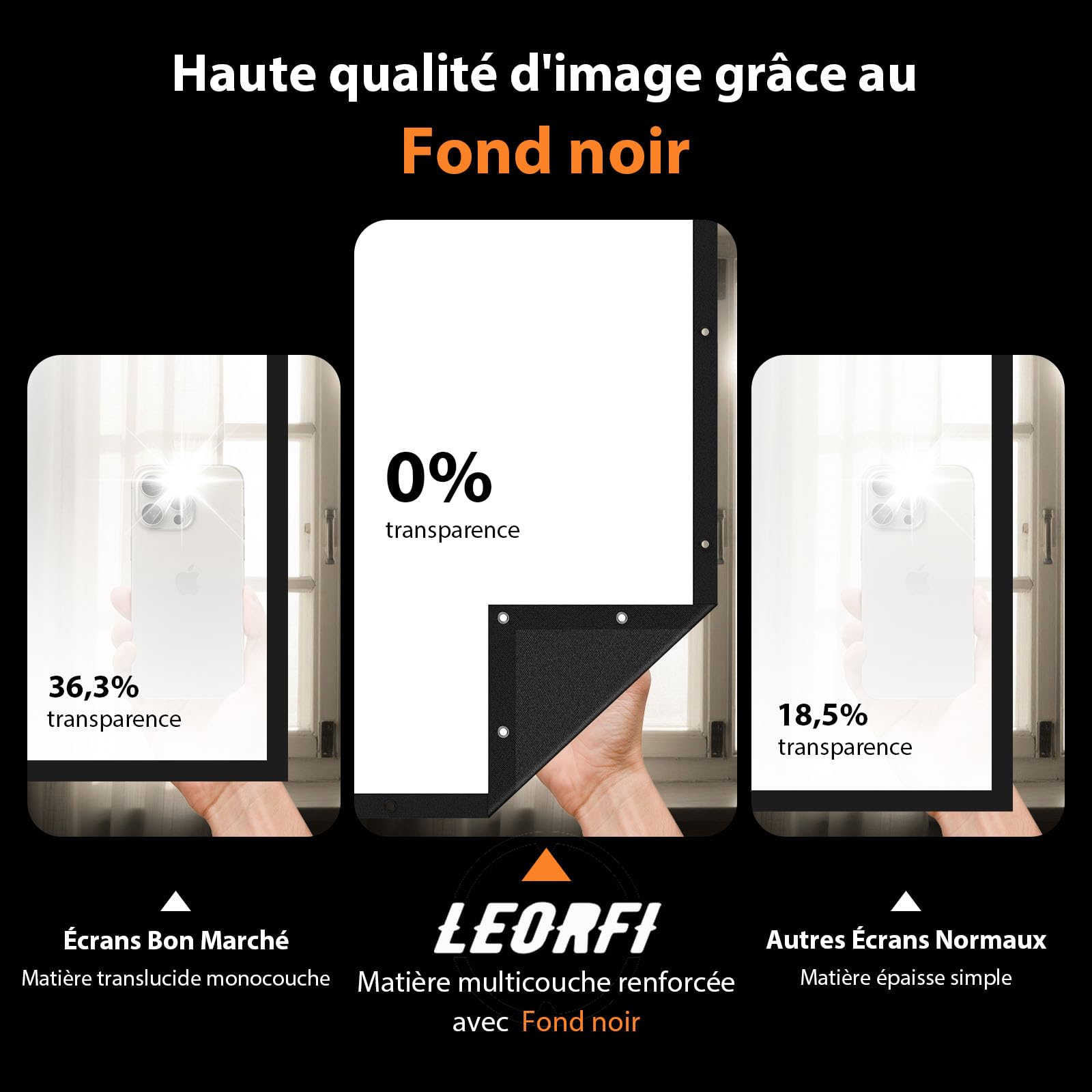 VOOPVOR Écran de Projection 150" Pliable Portable 16:9 Noir Opaque Lavable sans Plis