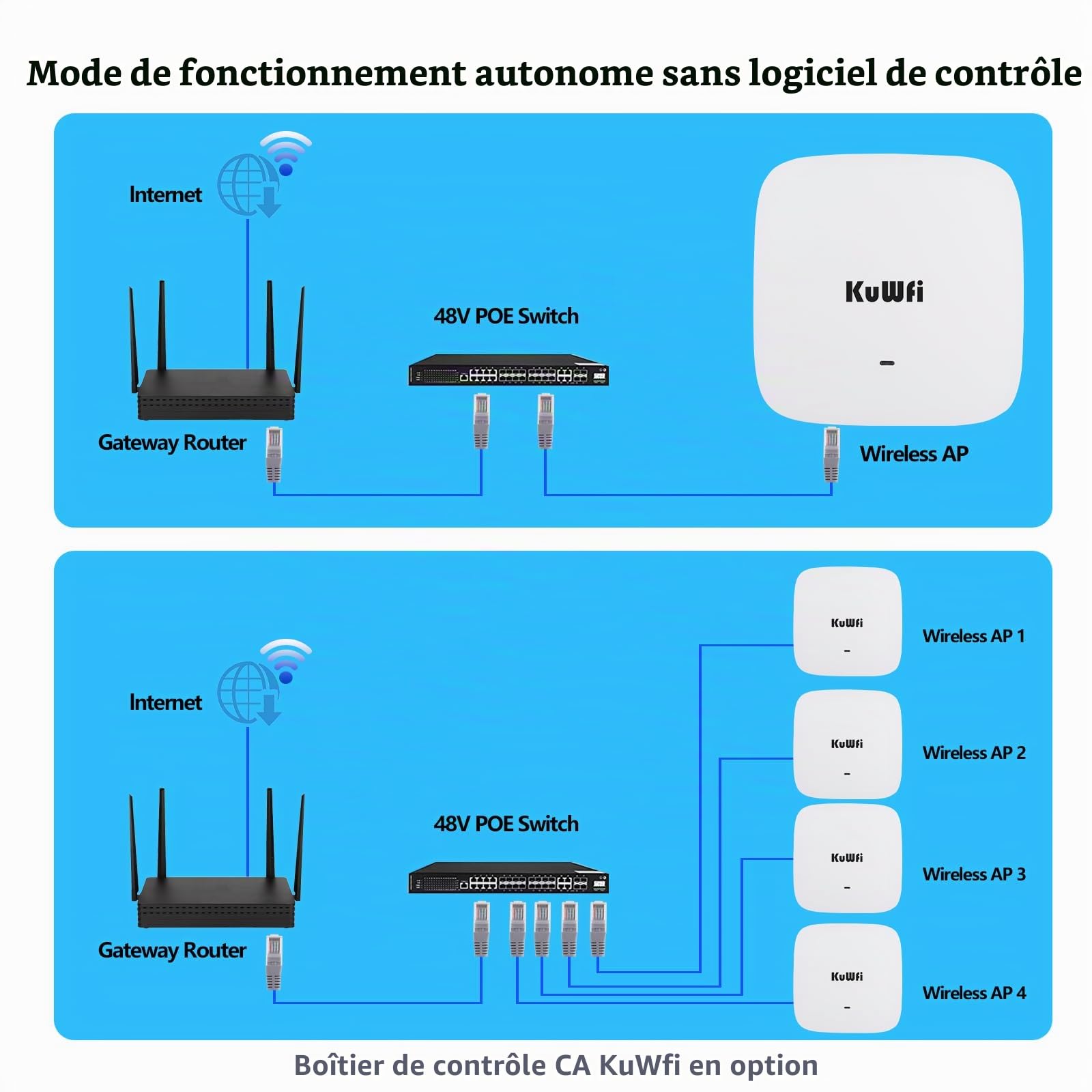 KuWFi Point d'accès WiFi 6, Vitesse Borne WiFi 6 Dual-Band AX820, Pont WiFi Exterieur | Wireless Access Point PoE avec 2 Port Ethernet Gigabit | 802.11ax | Pose au Plafond et au Mur