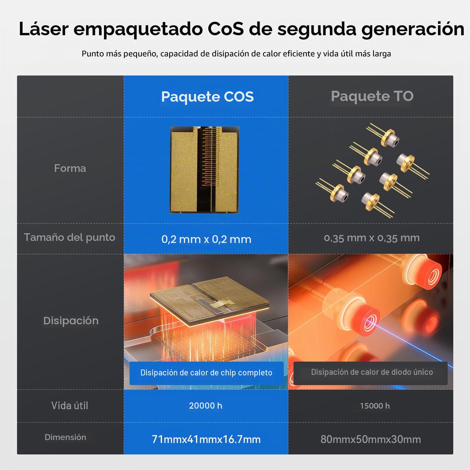 ATOMSTACK A70 Max Máquina de corte para grabado láser con soporte de aire inteligente, modo de 70 W/35 W, enfoque rápido, trabajo fuera de línea, máquina de grabado láser para madera, metal acrílico,