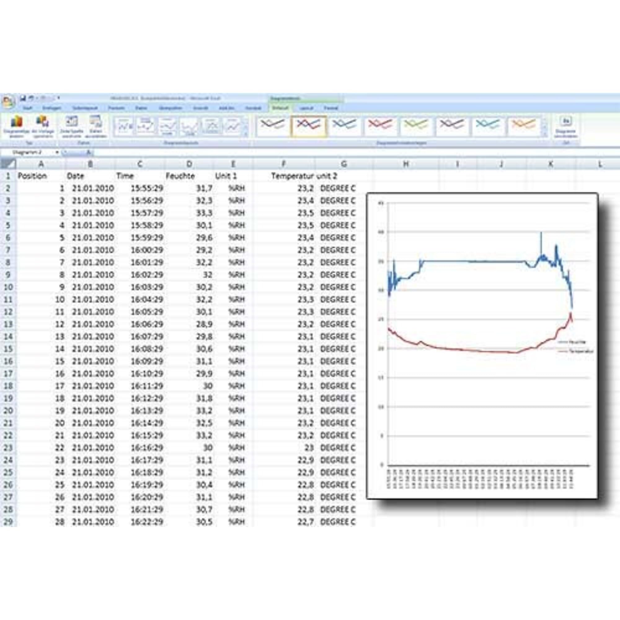 PCE-313A Higrómetro/Registrador de datos/Higrómetro/Medidor de temperatura/Medidor de humedad/Tarjeta de memoria SD para uso profesional en tecnología de medición climática