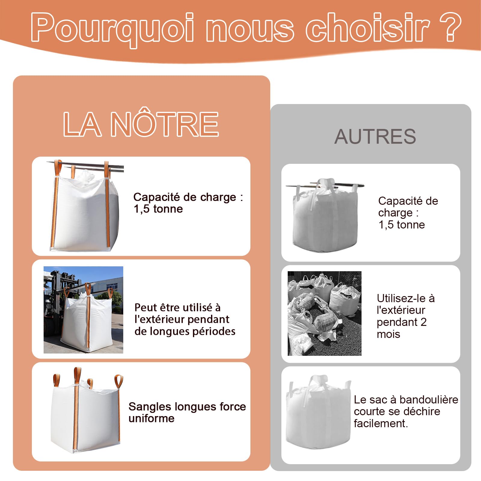 Lot de 2 FIBC Sac en vrac résistants aux UV et Étanche,1.5 sac d'une tonne,89 x 89 x 109 cm (L x l x H),Supporte jusqu'à 1500 kg de charge Swl,fond plat,sacs en polypropylène tissé.