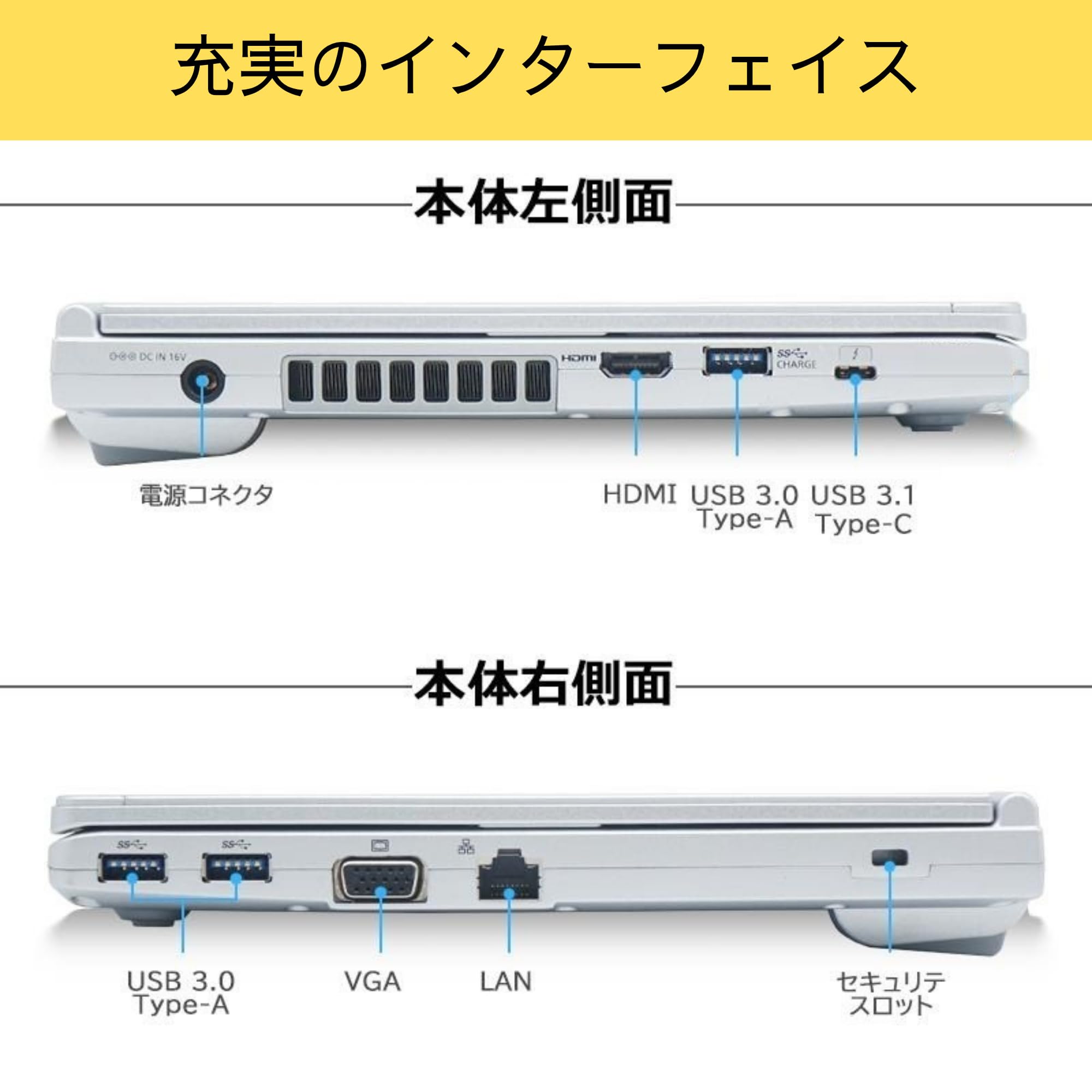 Amazon.co.jp: 【整備済み品】ノートPC SV 12.1型 フルHD i3-10110U