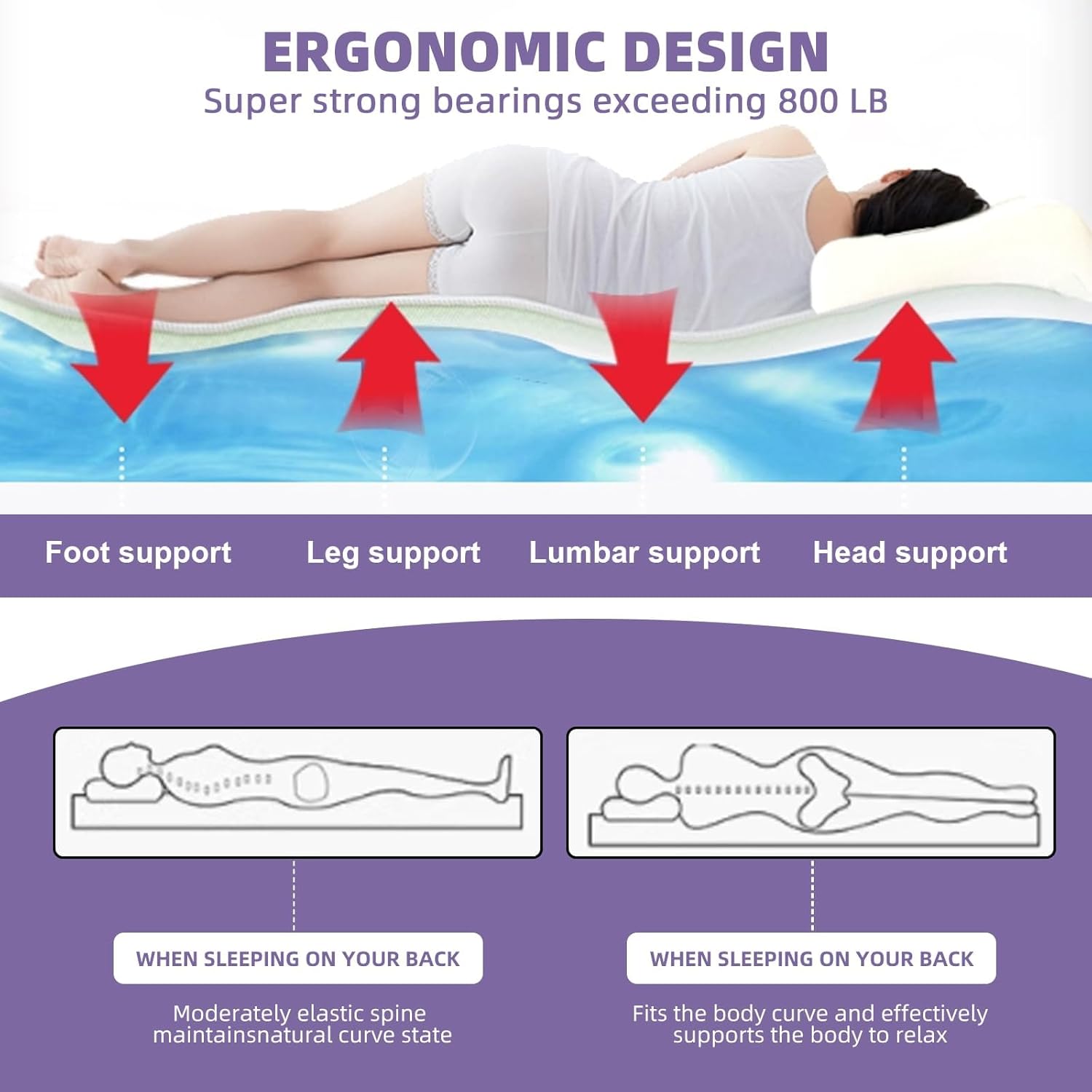 95% Waveless Waterbed Mattress with Thermostat - PVC Foldable Design, Dual Water/Air Use, No Frame Needed - Queen Size 60"x80" (Water Mattress)