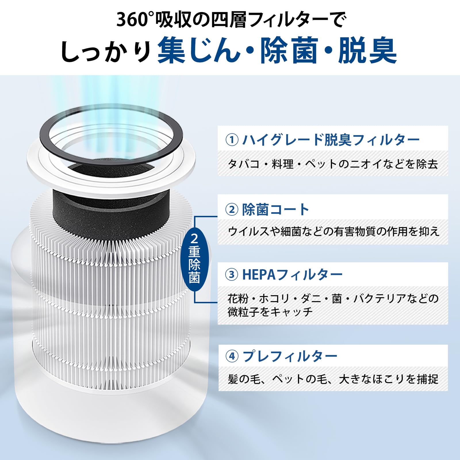 Amazon | Levoit (レボイト) 空気清浄機 Core 300 (オリジナル