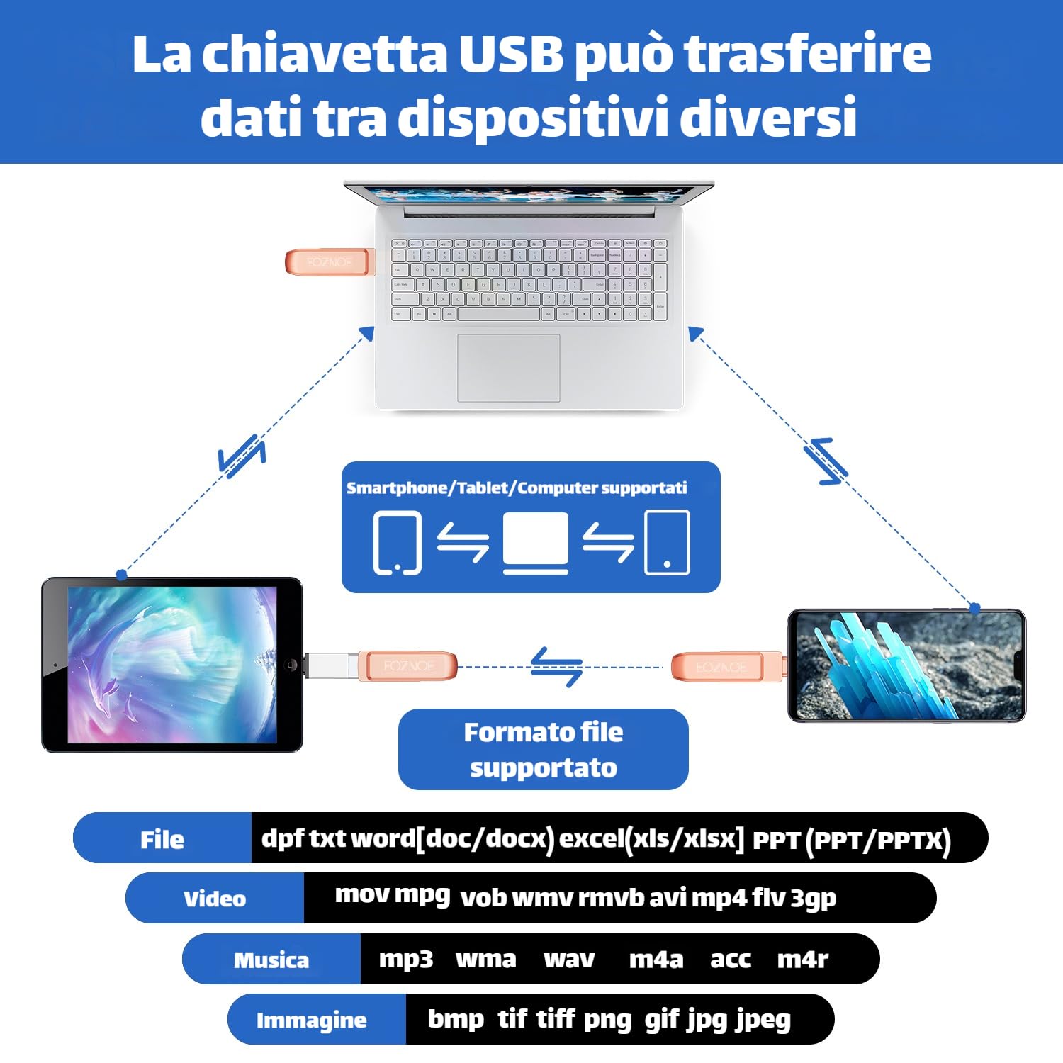 Chiavetta USB 128GB OTG per iPhone Android PC Pen Drive Salva Foto Video