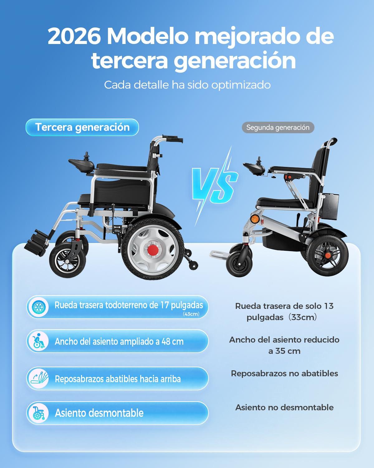 Homyking Silla De Ruedas Eléctrica Plegable para 48cm de ancho, Ligera silla ruedas electrica para mayores, Autonomía de 25 km, capacidad de carga de 150 kg
