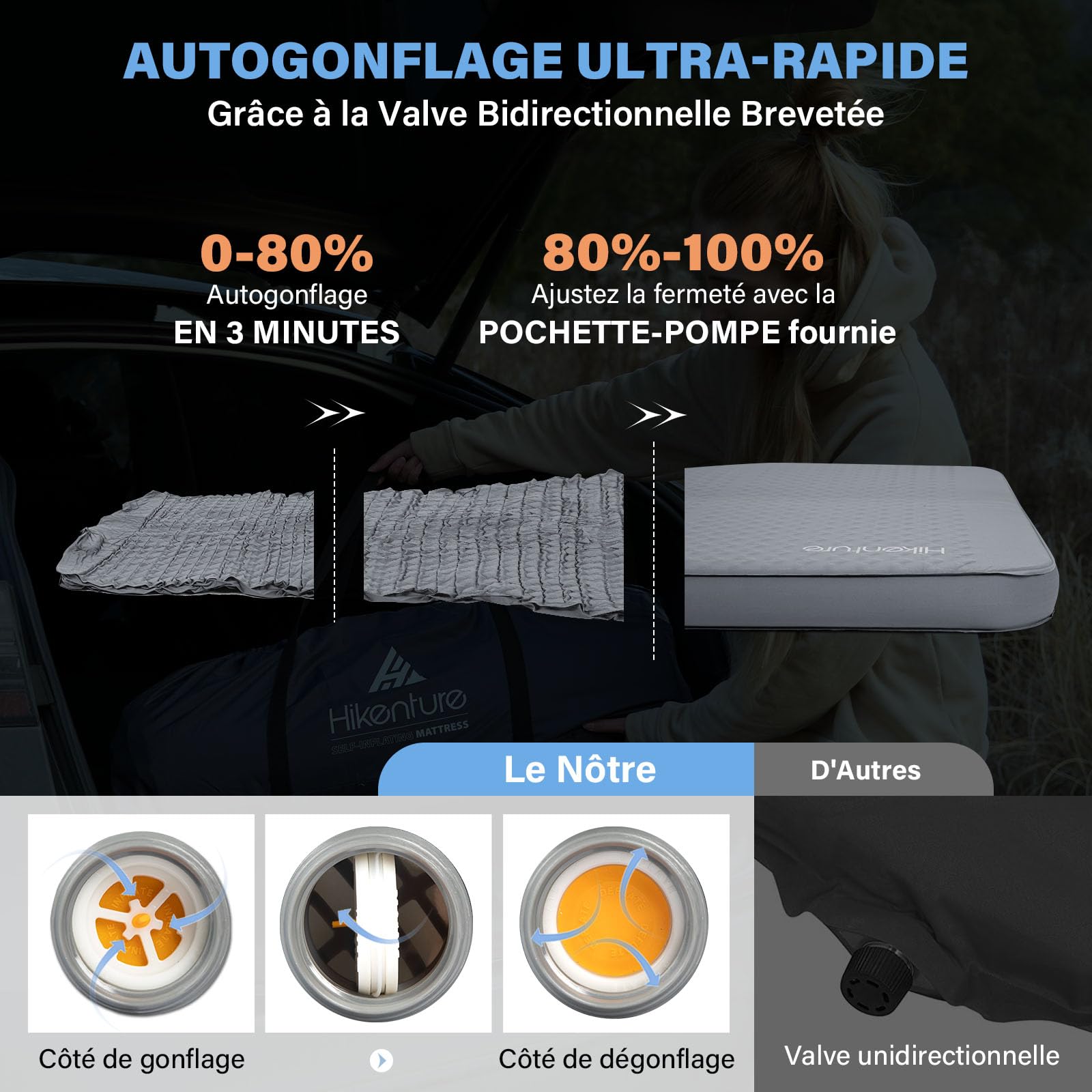 HIKENTURE Matelas Voiture pour Tesla Model Y/Juniper/3, Autogonflant et Ultra-léger - Matelas Gonflable Voiture Arrière en 8 cm Mousse à Mémoire de Forme - 40% Plus Compact - pour Camping, Voyage