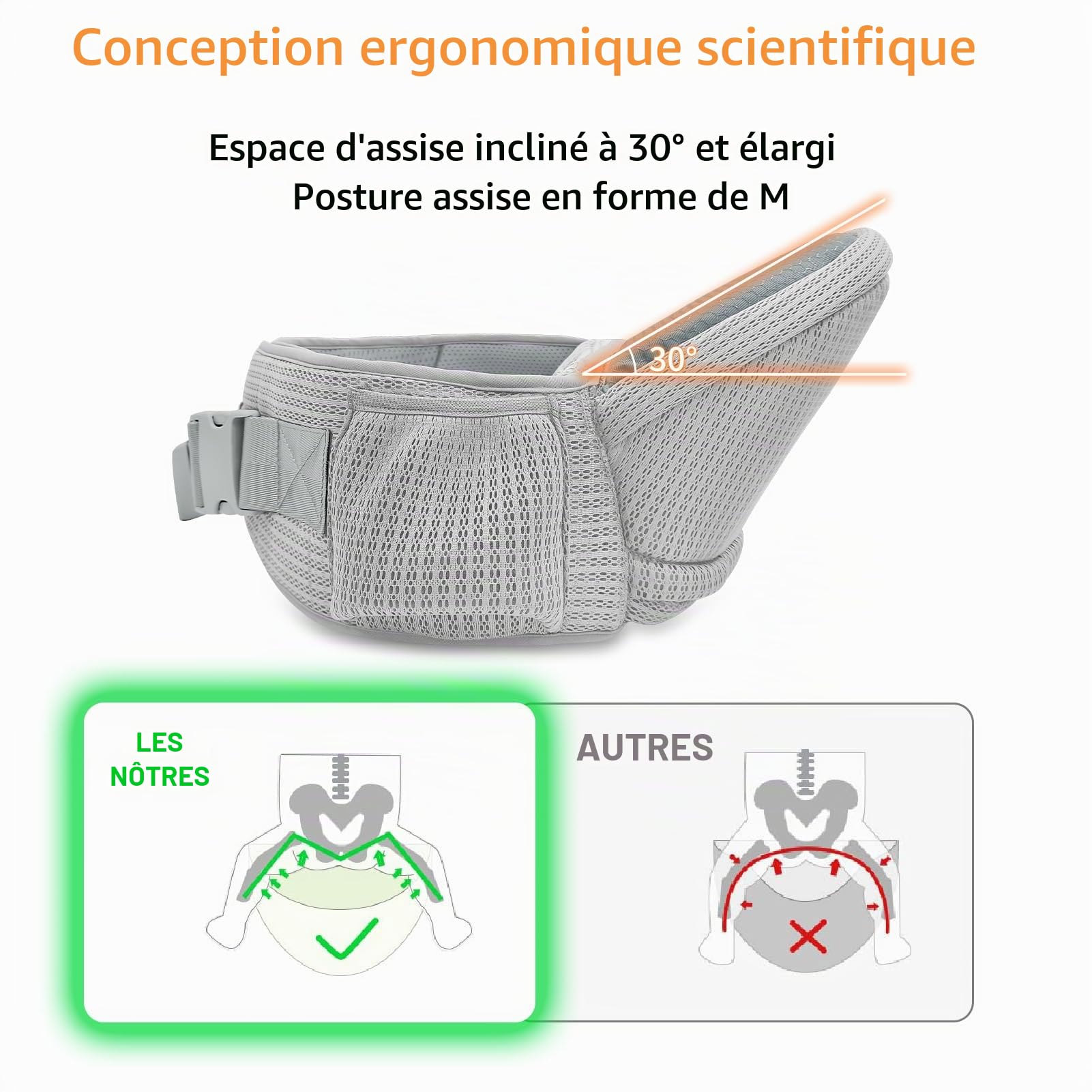 IULONEE Multifonctionnel Respirant Porte-Bébé Siège De Hanche Ergonomique Porte Bébé Ventral Tabouret De Taille Siège De Hanche Confortable Pour Tout-Petit 6-36 Mois (Gris)