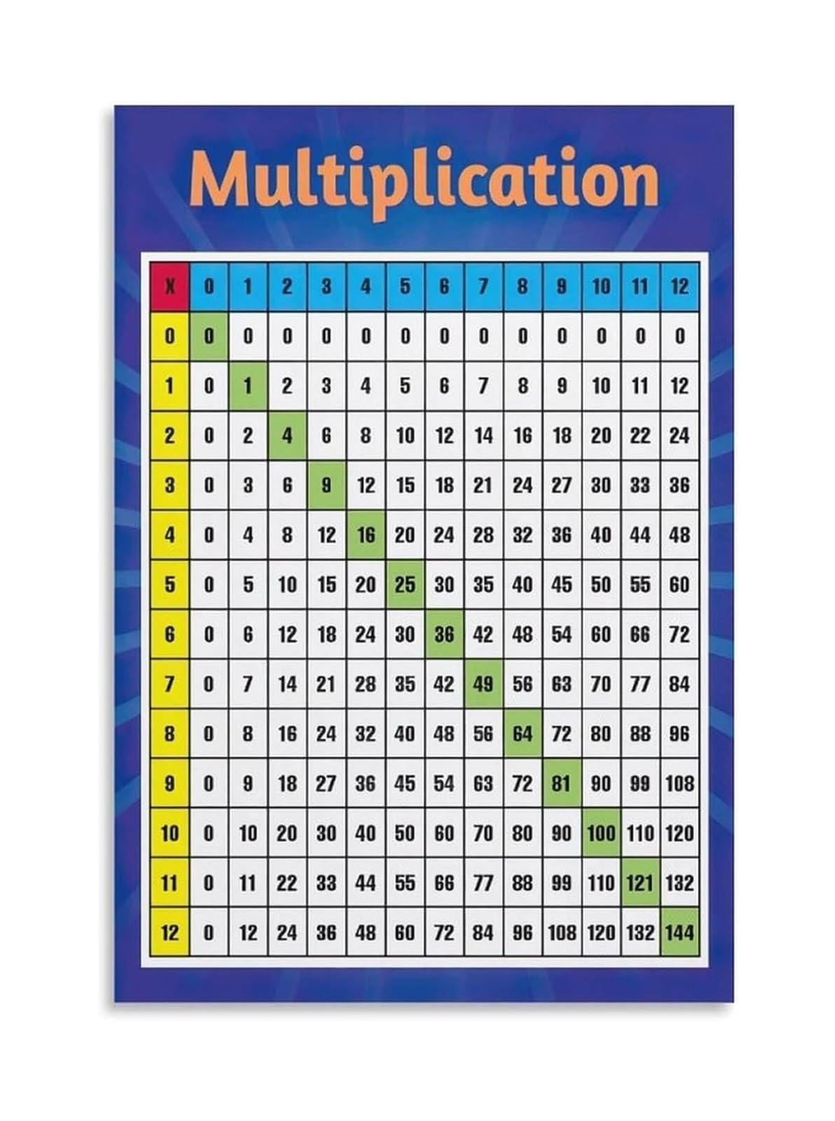 XGINERFEX Educational Poster Multiplication Table Chart Math Learning Wall Decor for Homeschool Bedroom Classroom(Framed,16X24inch(40X60cm))