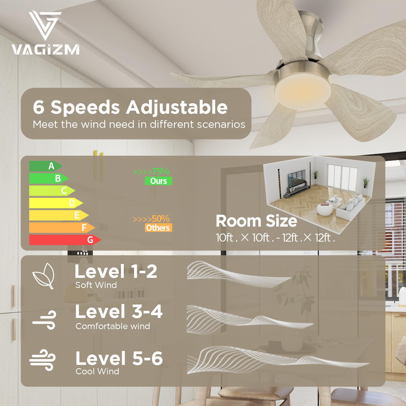 Deckenventilator mit Beleuchtung für Schlafzimmer:76cm leiser Deckenventilator mit Fernbedienung für Wohnzimmer - Umkehrbarer DC- Motor – Grau 5 Flügel - Timer Funktion V
