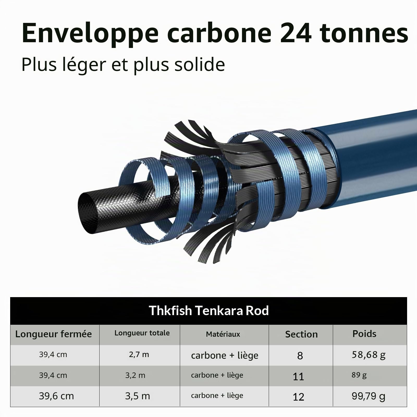 THKFISH Tenkara Kit de canne à pêche télescopique en fibre de carbone 24T avec étui de transport, ligne de pêche et leurre de pêche à la mouche pour ruisseaux, truite, bar, saumon, 2,5 m, 3 m et 3 m