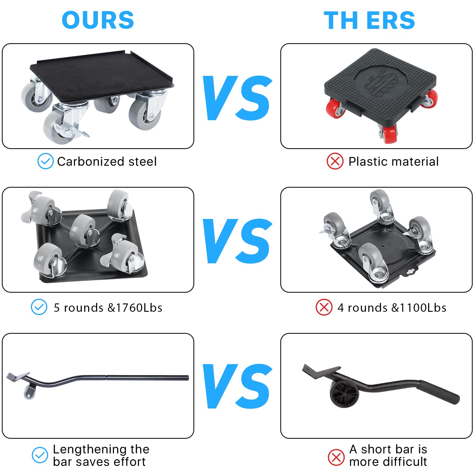 Upgrade Large Furniture Dolly with 5 360Â° Rotatable Rubber Wheels
