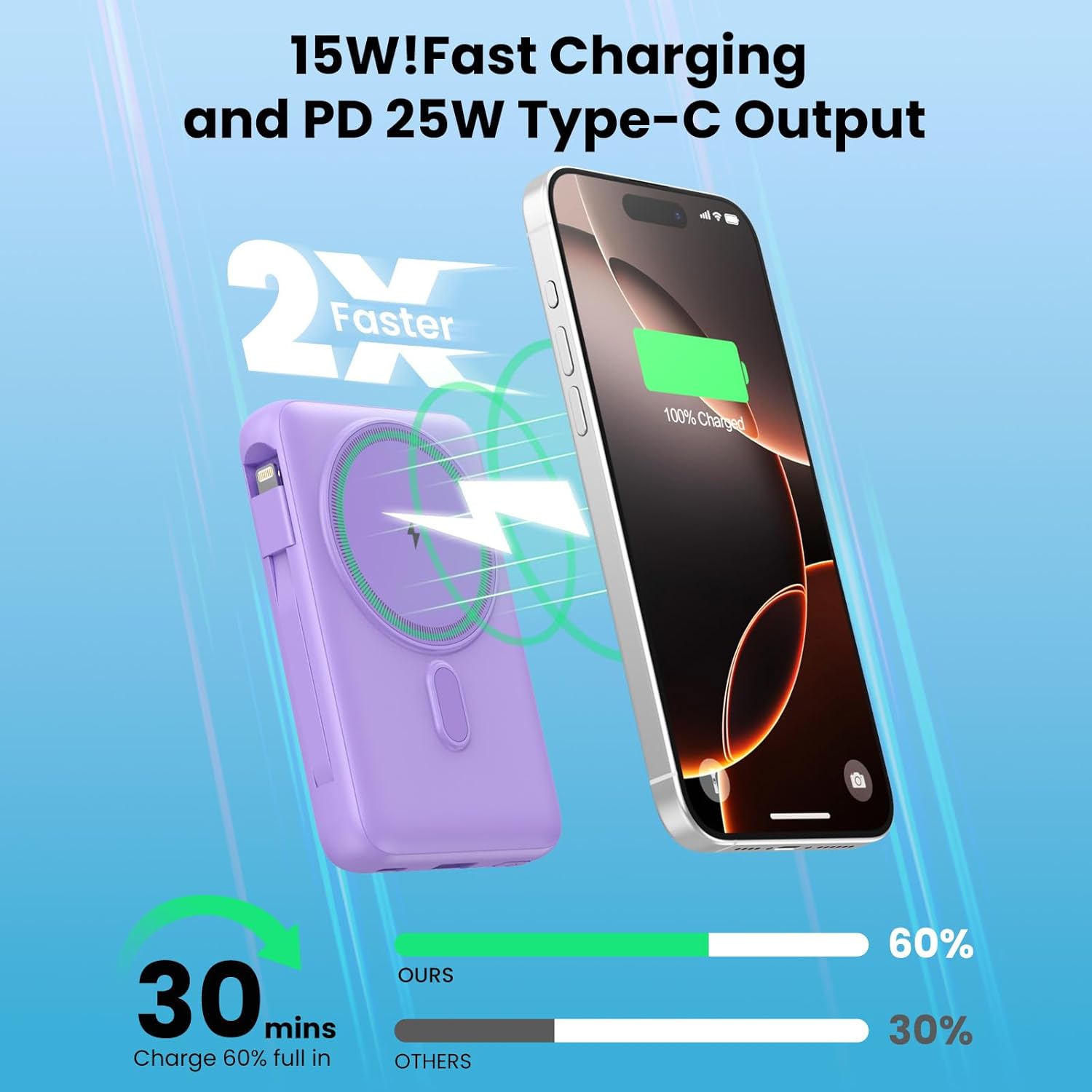 Magnetic Portable Charger for iPhone with Built-in Cable,10800mAh Wireless Power Bank for Magsafe Travel Essential,6-in-1 25W PD Fast Charging USB C Battery Pack for iPhone 17/16/15/14/13, Apple Watch