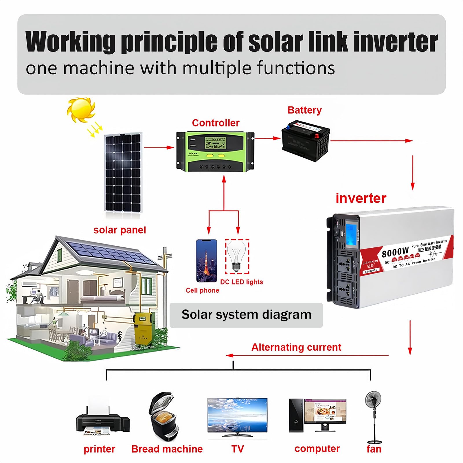 Inversor de Potencia de Onda Sinusoidal Pura, Inversor de Potencia de 5000W 6000W 8000W, Convertidor de Voltaje de 12V/24V/48V/60V a 110V/220V, para RV, Camping, Solar,8000W-12V