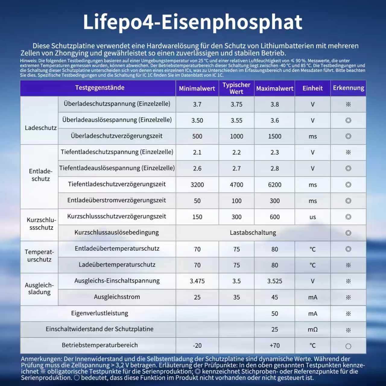 4S BMS 12,8V 100A LiFePO4 PCB-Schutzplatine mit Balancerleitung und NTC, gemeinsamem Anschluss, zehn Schutzfunktionen, Lithium-Eisenphosphat-Batteriemanagementsystem, LiFePO4 BMS