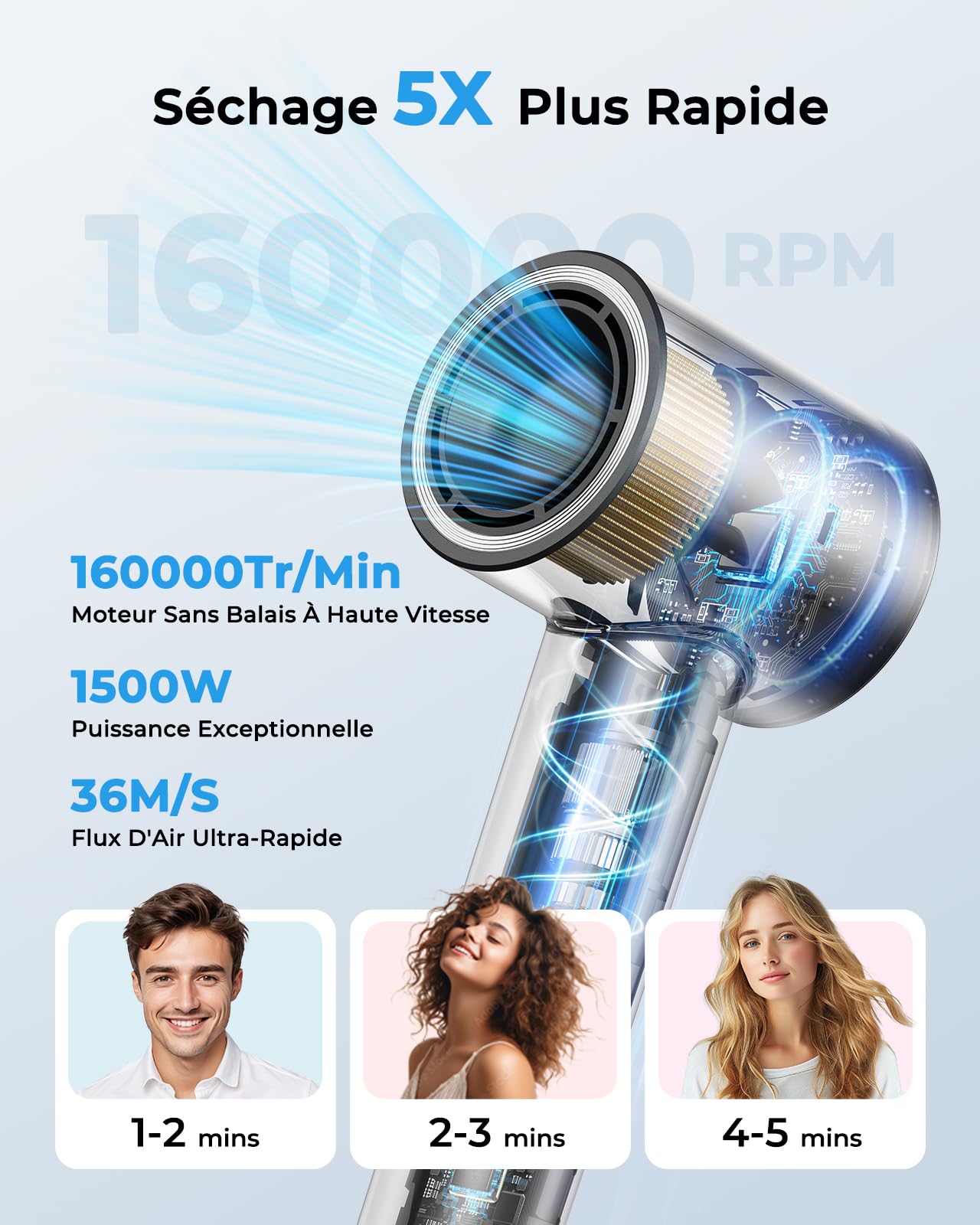 Sèche Cheveux Ionique Professionnel Haute Vitesse 160 000 tr/min Flux d’air 36 m/s 500M Ions Négatifs Silencieux Léger Diffuseur Magnétique